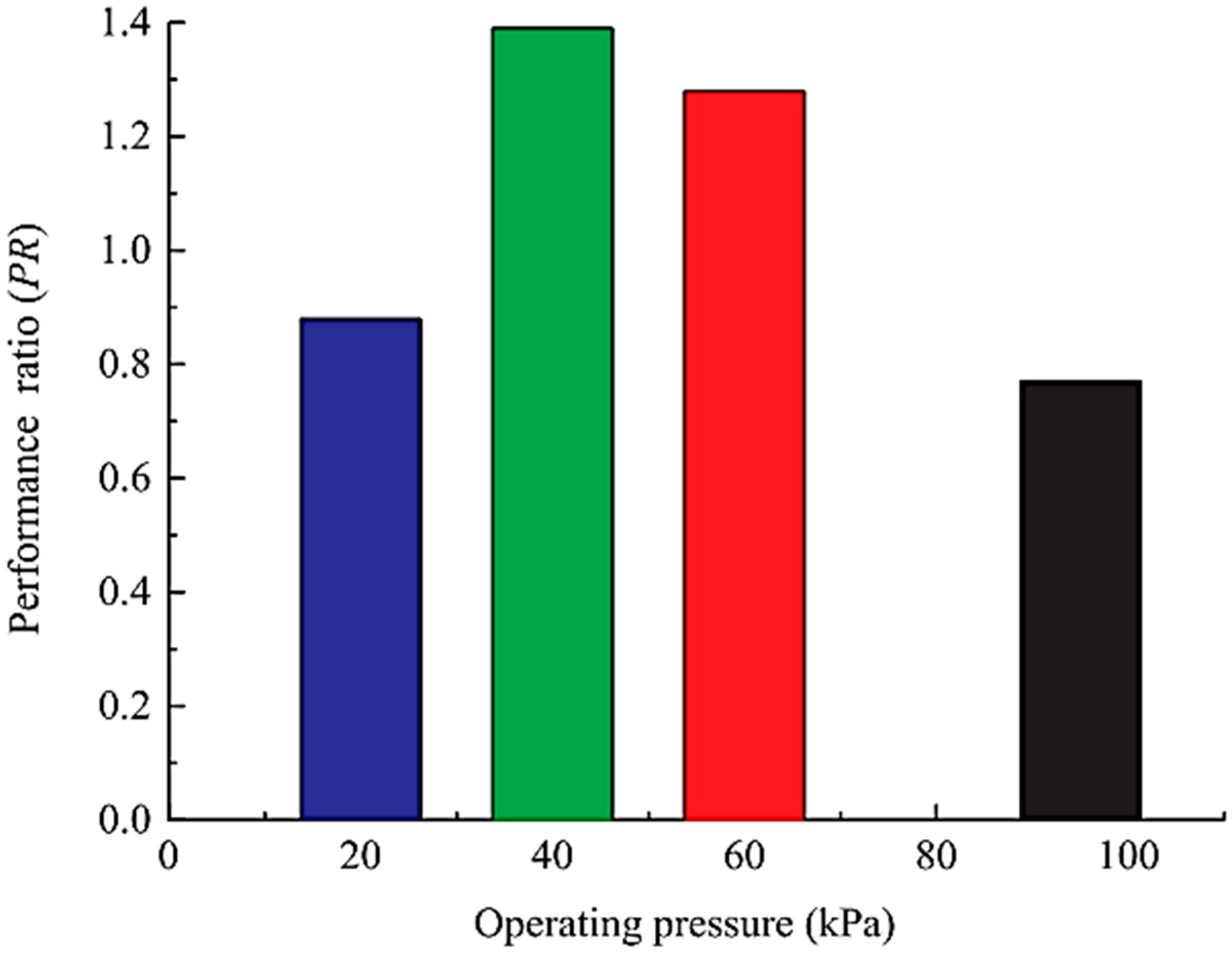 Sustainability 17 09535 g009