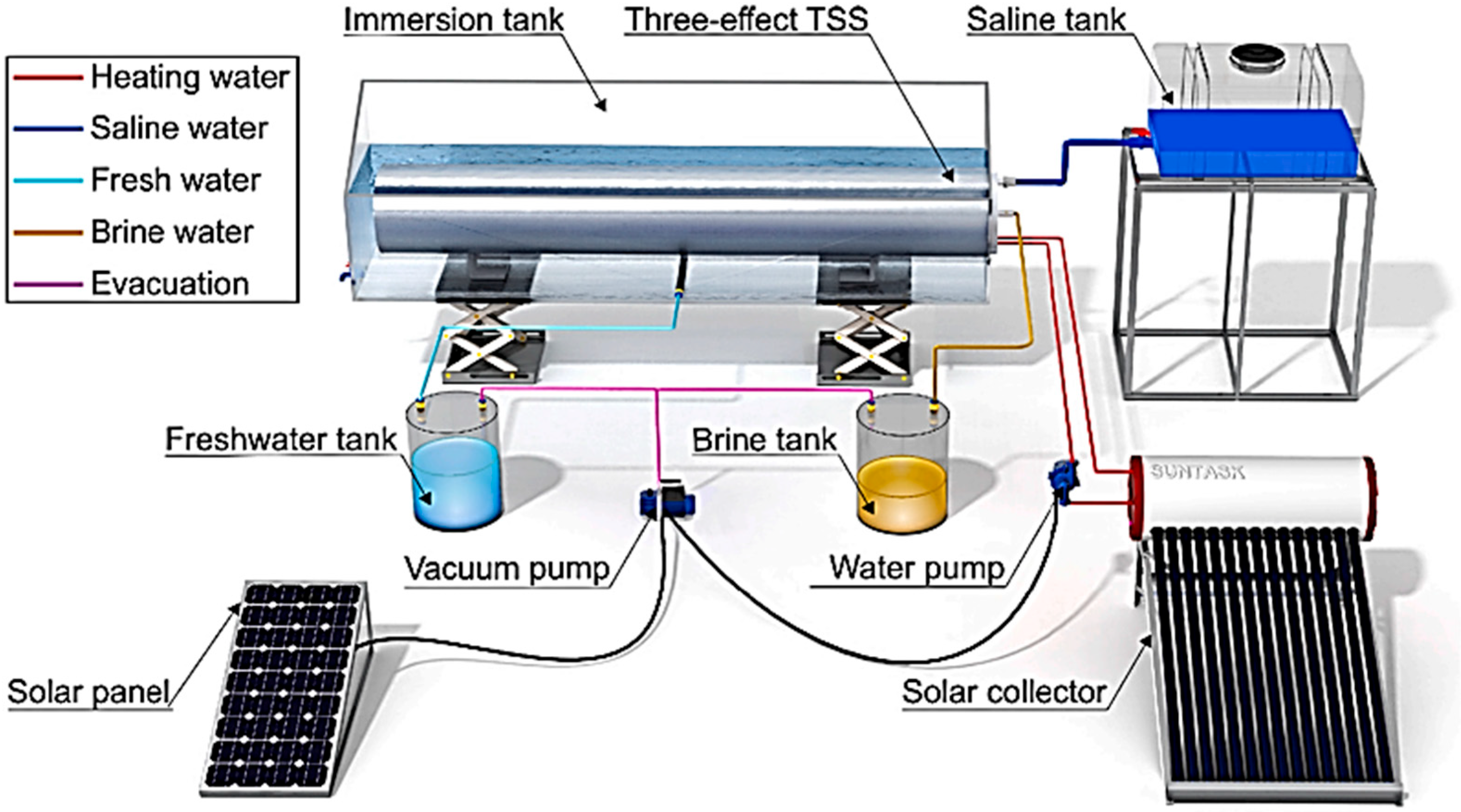 Sustainability 17 09535 g010