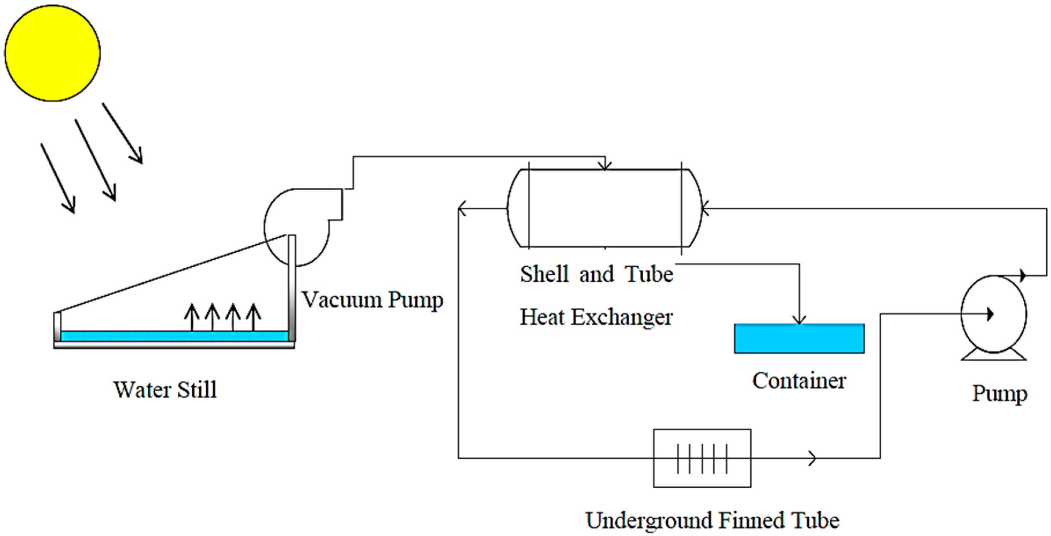 Sustainability 17 09535 g012