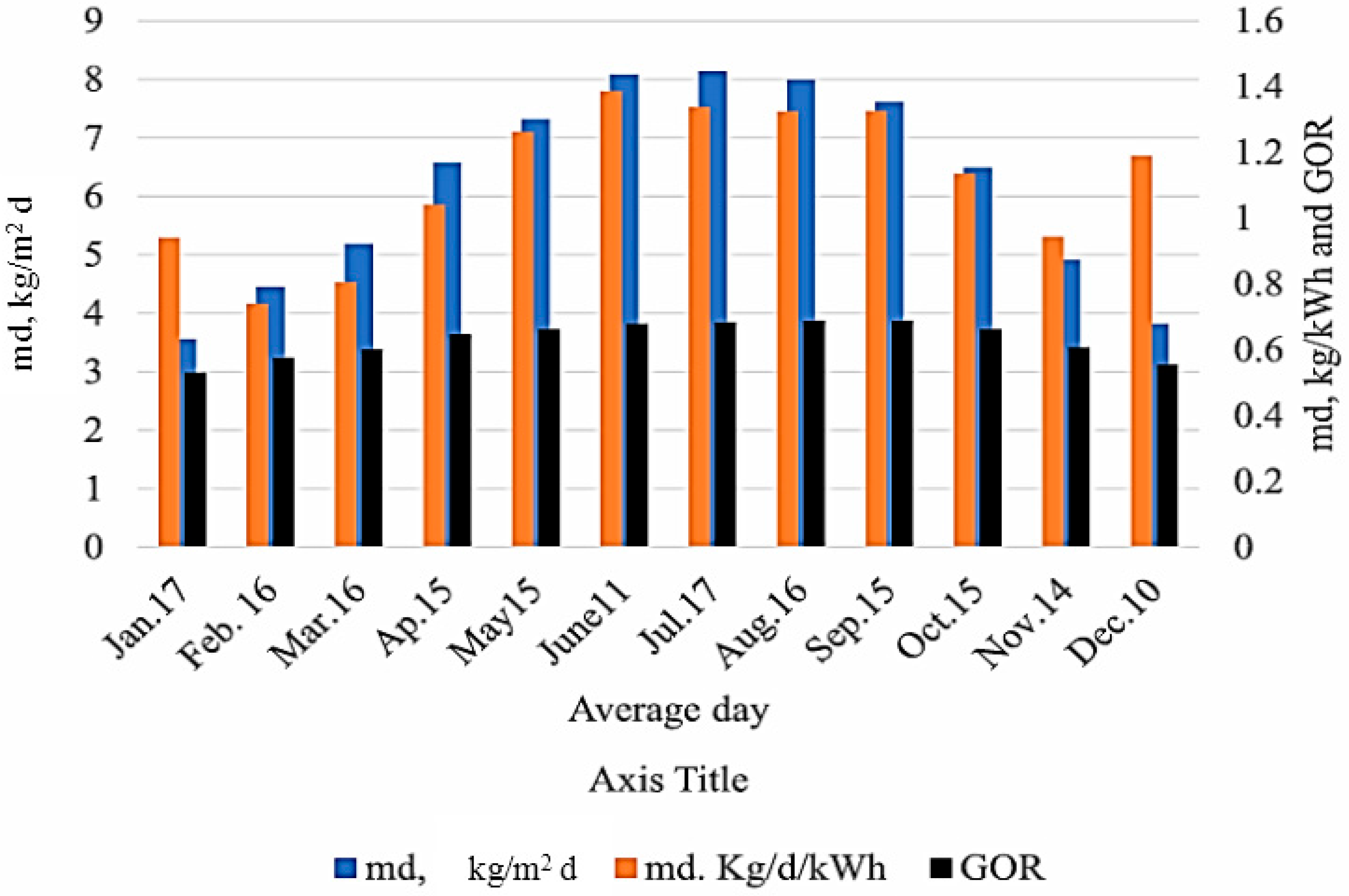 Sustainability 17 09535 g013