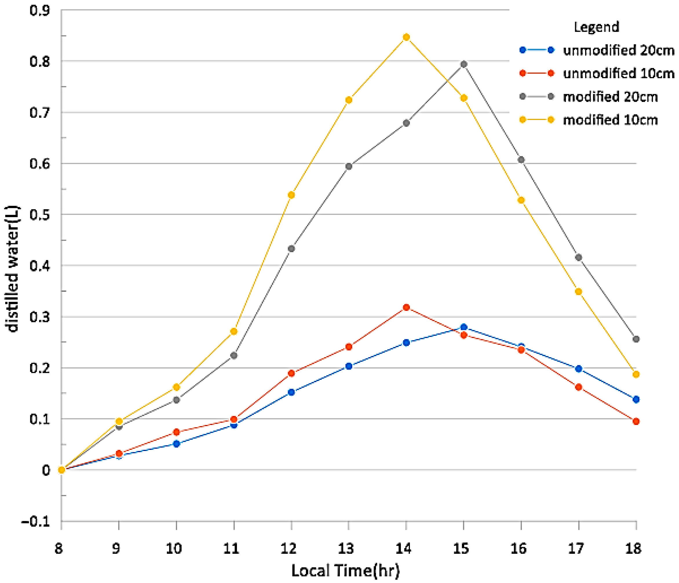 Sustainability 17 09535 g015