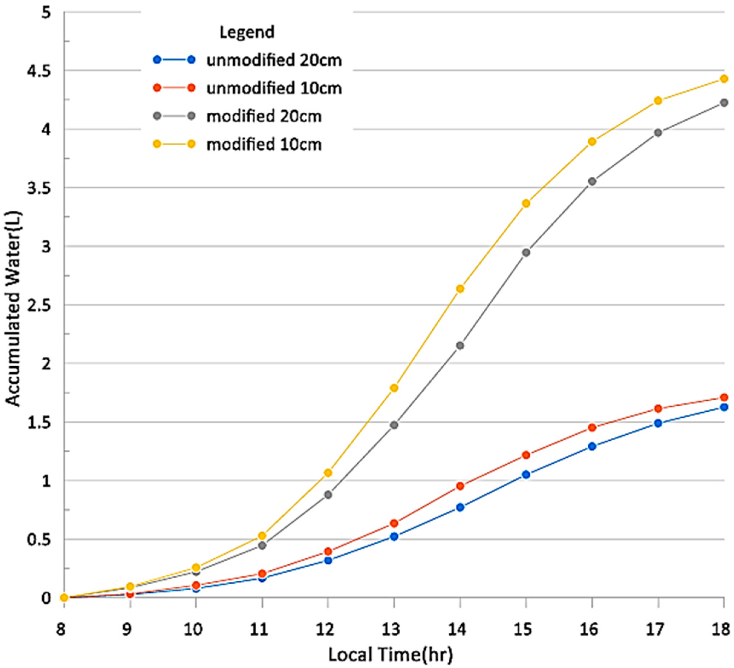 Sustainability 17 09535 g016