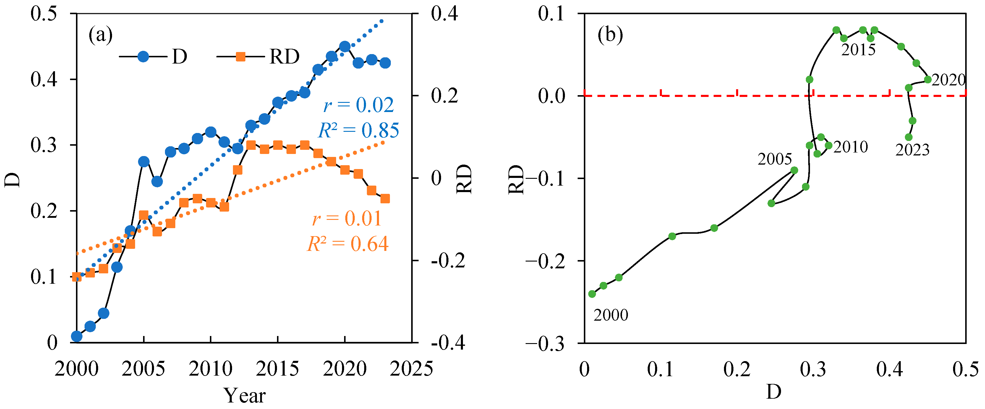 Sustainability 17 09541 g006