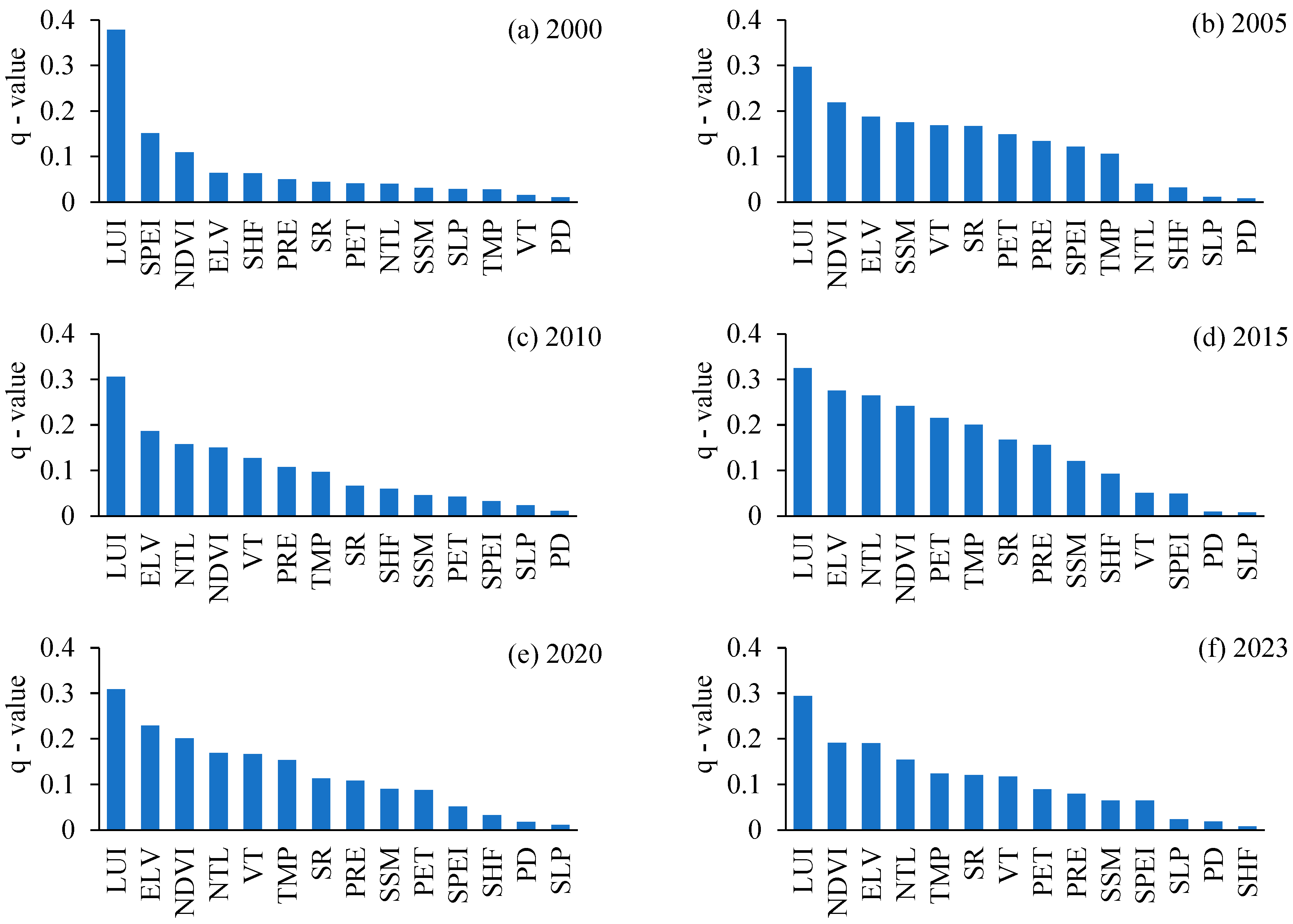 Sustainability 17 09541 g009