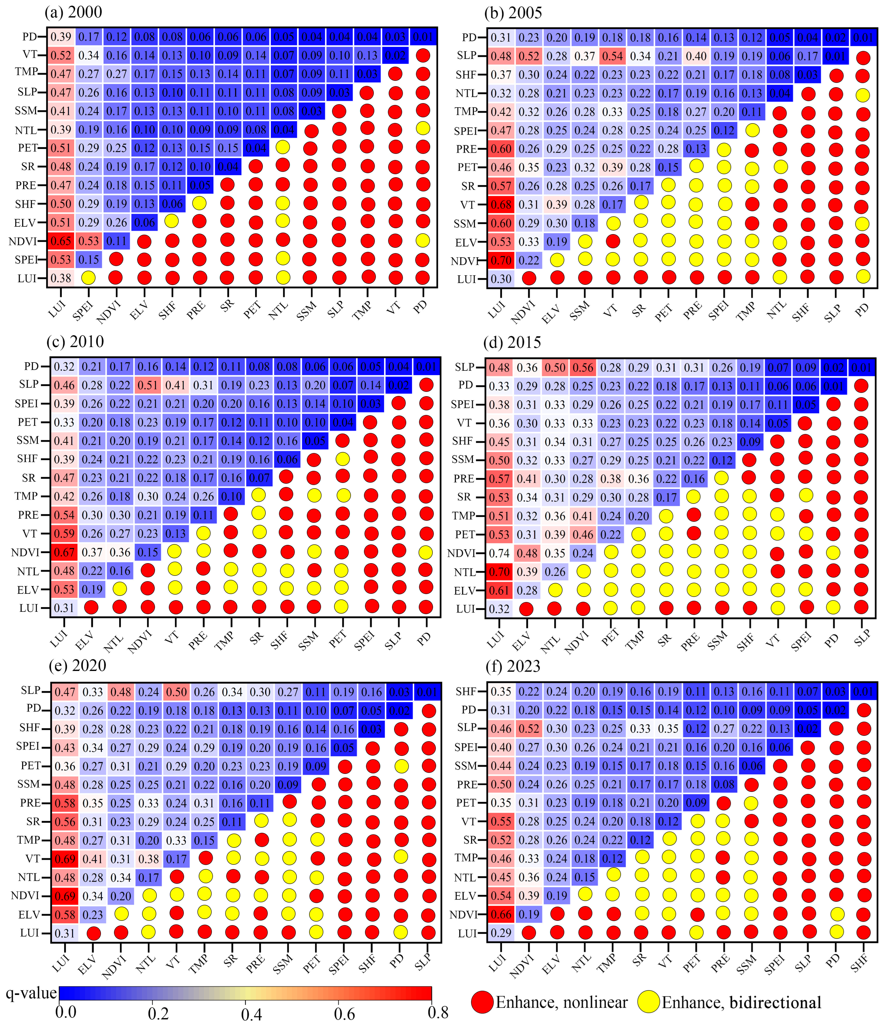 Sustainability 17 09541 g010