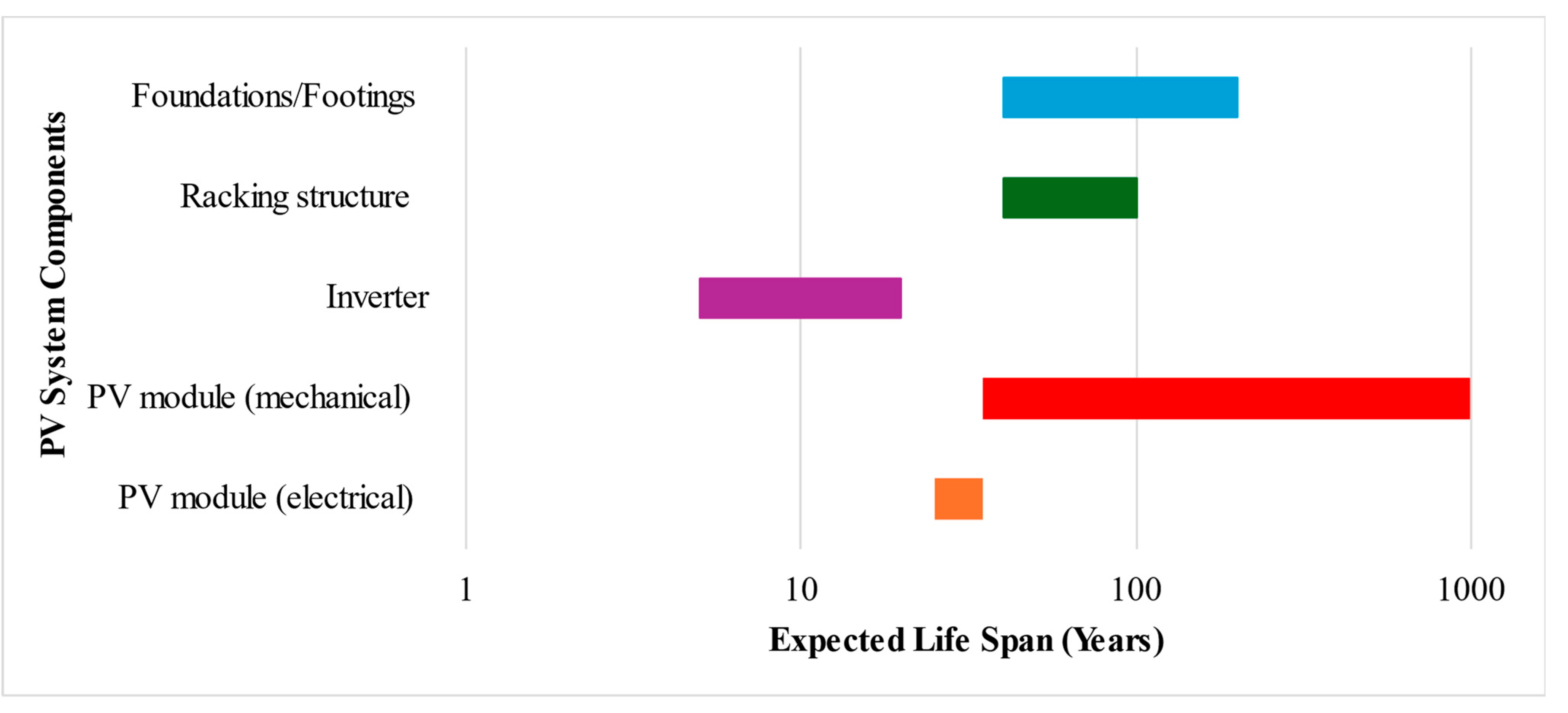 Sustainability 17 09544 g002 Sustainability 17 09544 g002
