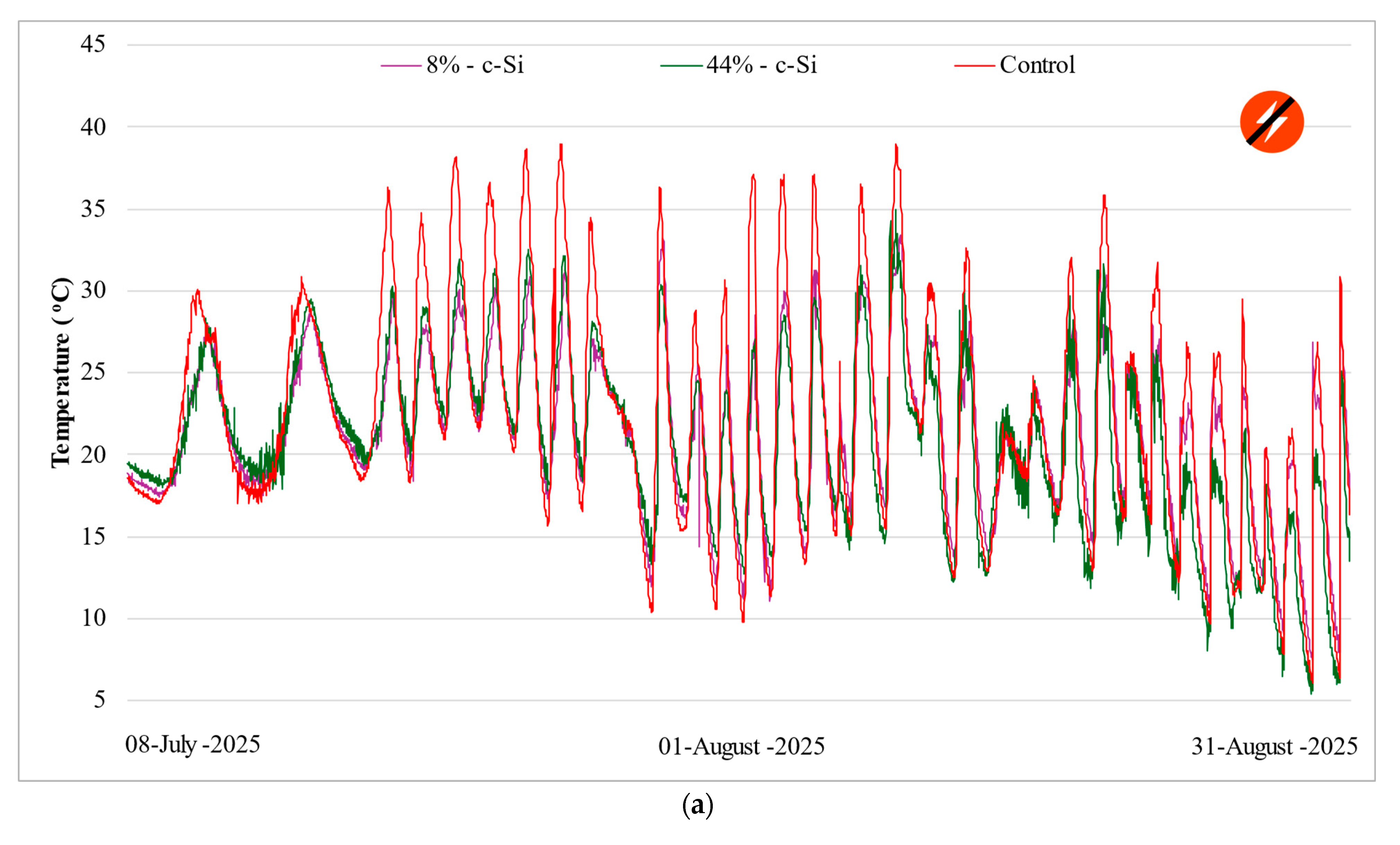 Sustainability 17 09544 g004a Sustainability 17 09544 g004a