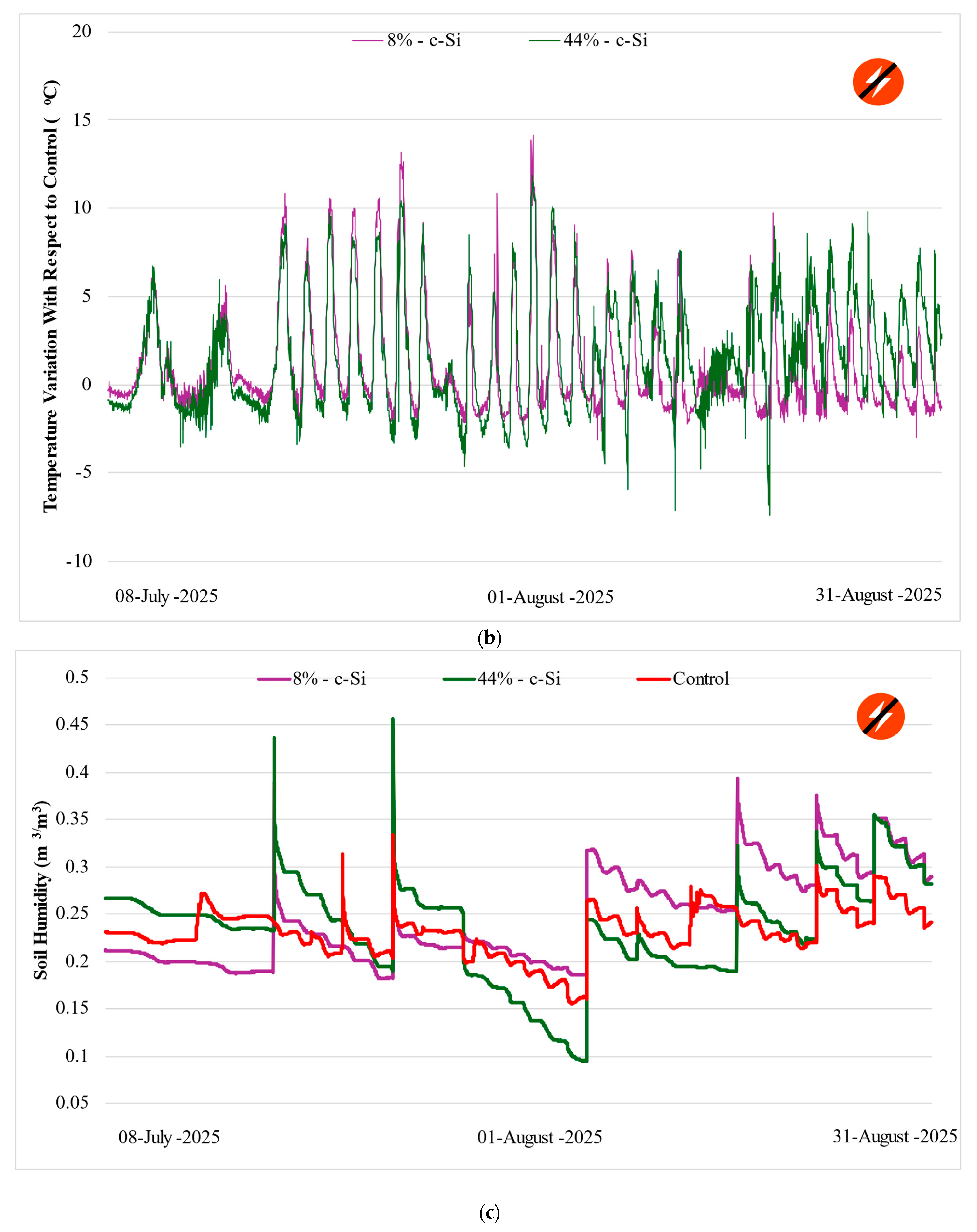 Sustainability 17 09544 g004b Sustainability 17 09544 g004b