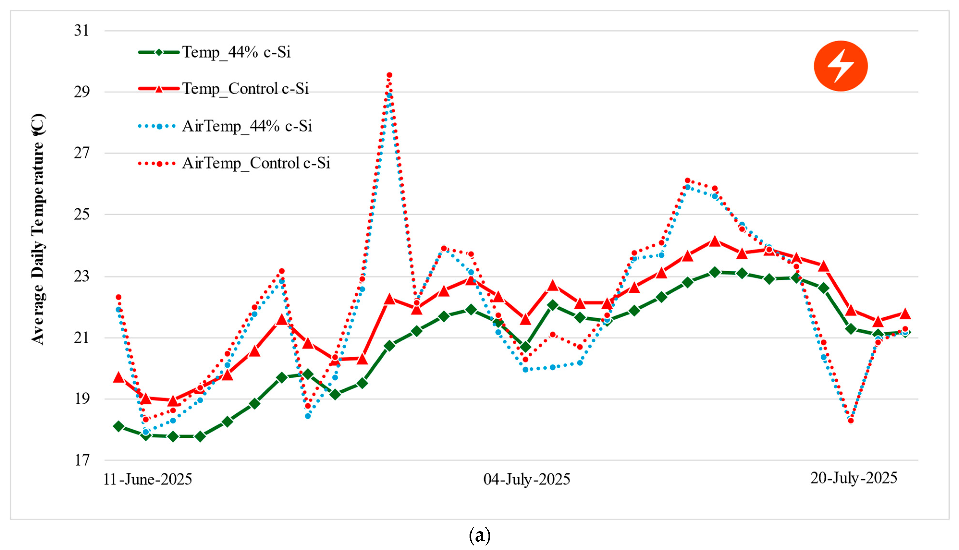 Sustainability 17 09544 g007a Sustainability 17 09544 g007a