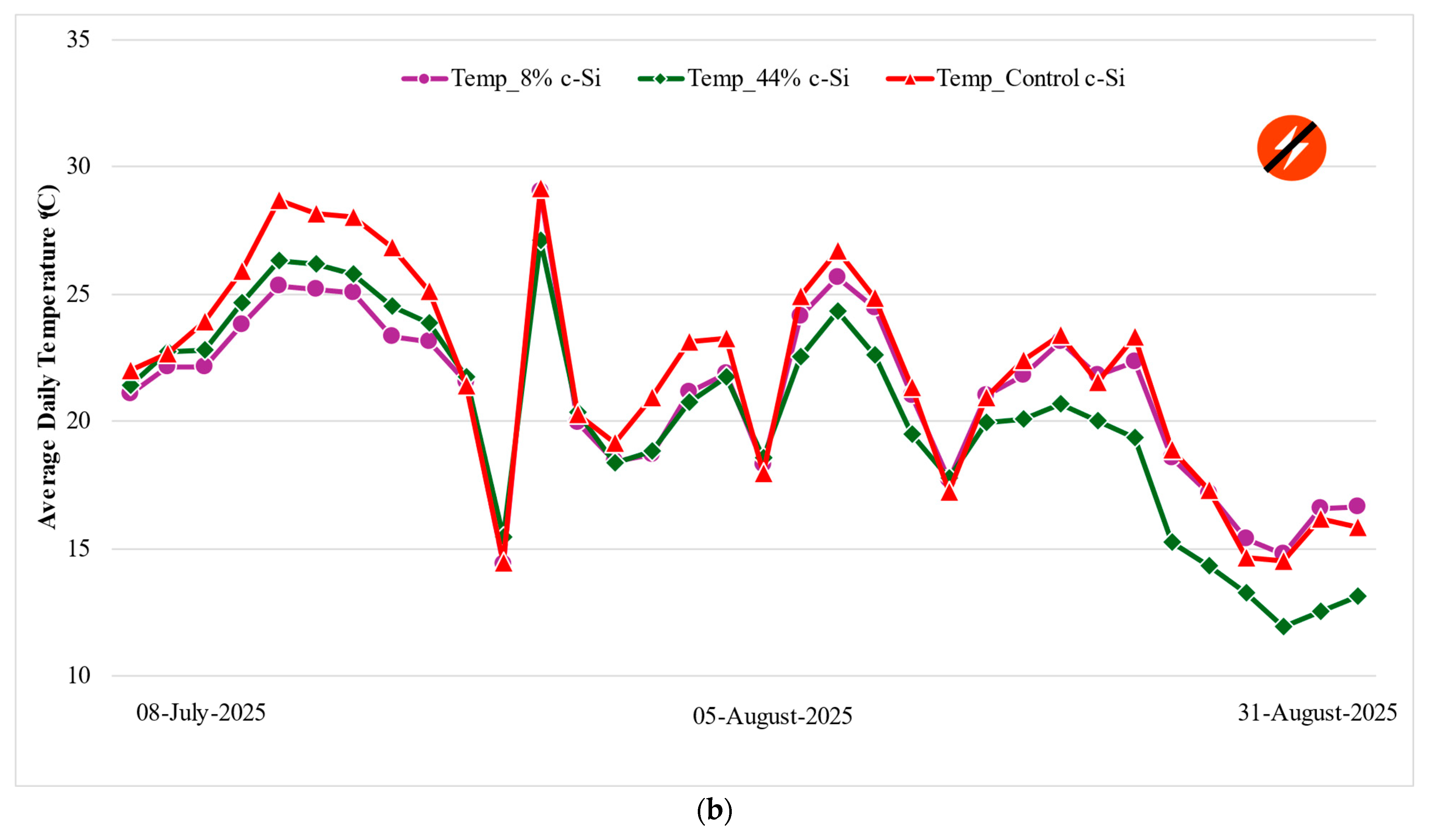 Sustainability 17 09544 g007b Sustainability 17 09544 g007b