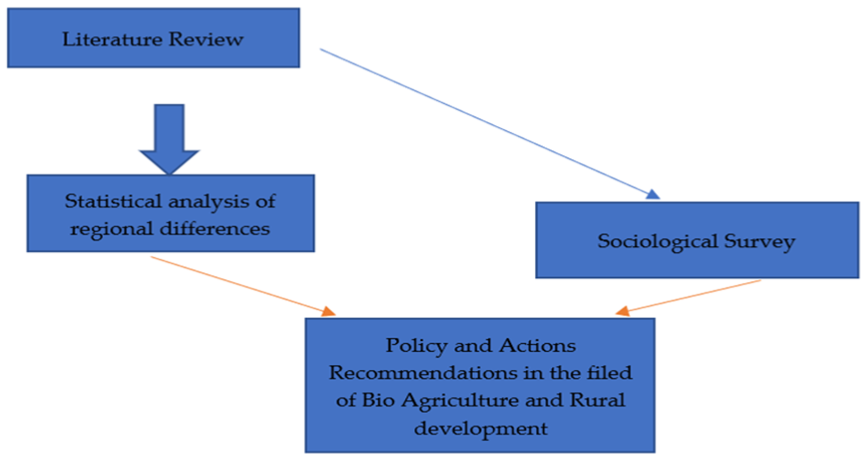 Sustainability 17 09546 g003