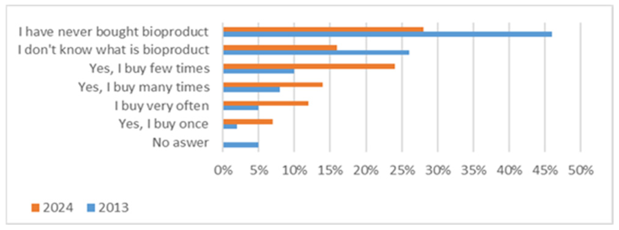 Sustainability 17 09546 g008