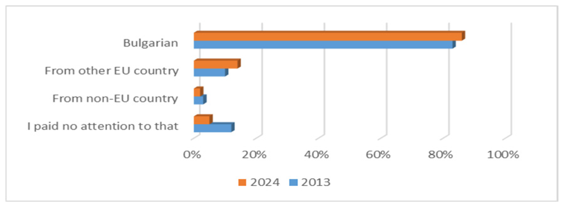 Sustainability 17 09546 g009