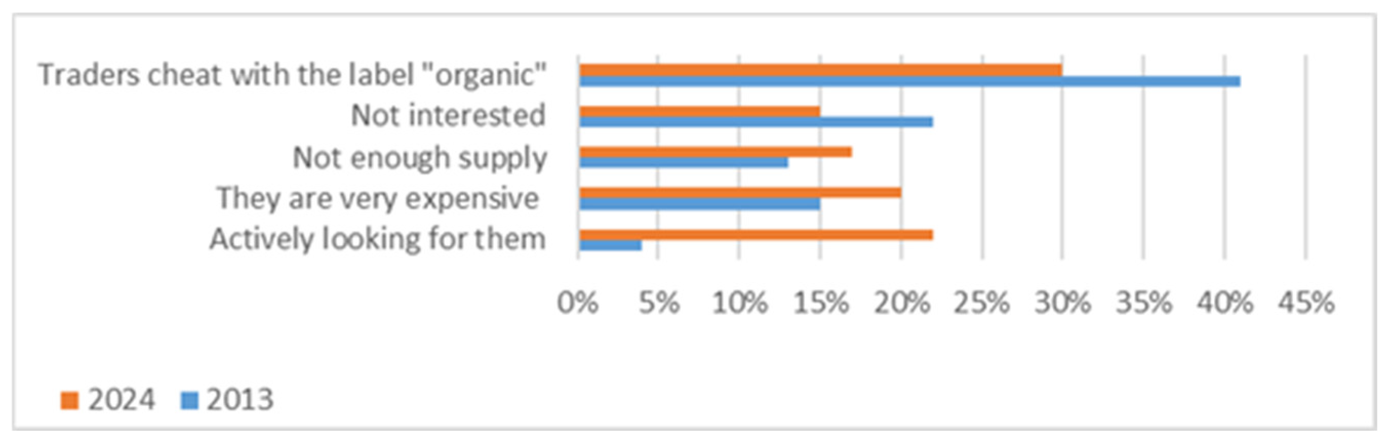 Sustainability 17 09546 g010