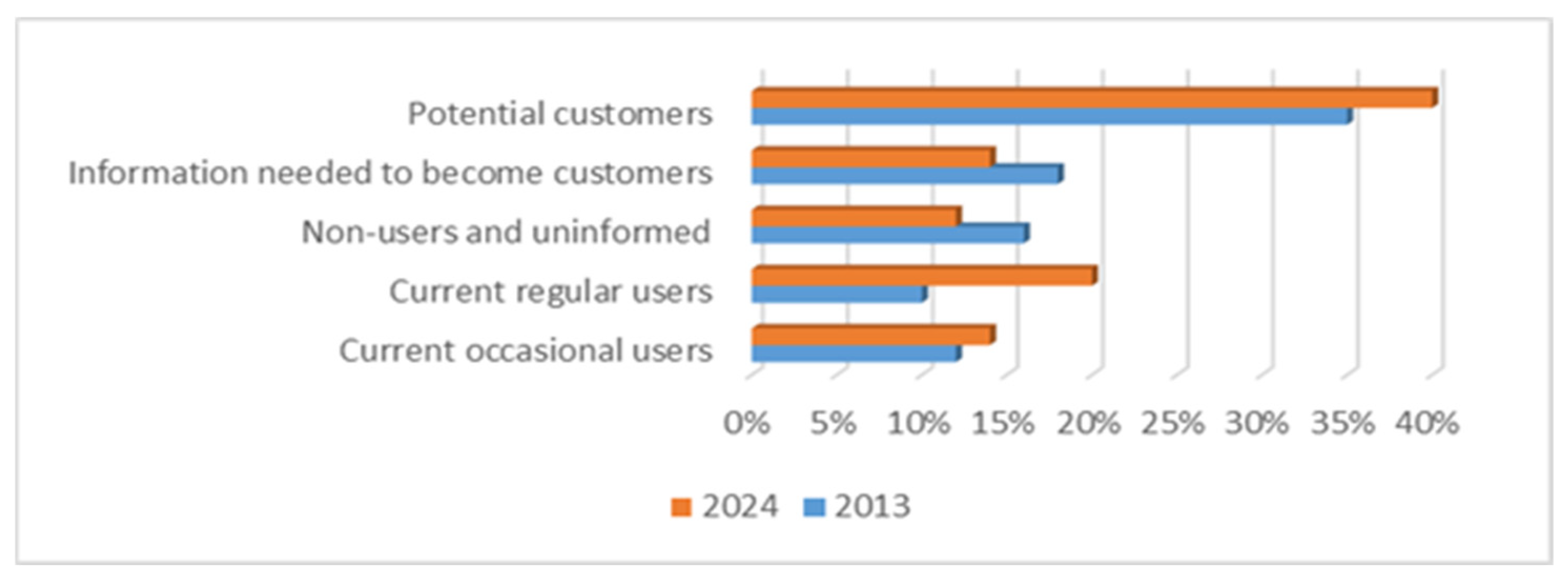 Sustainability 17 09546 g012