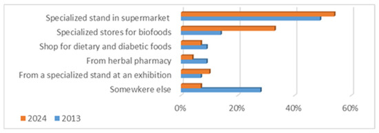 Sustainability 17 09546 g015