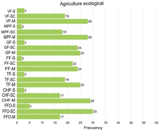 Sustainability 17 09548 g0a2a