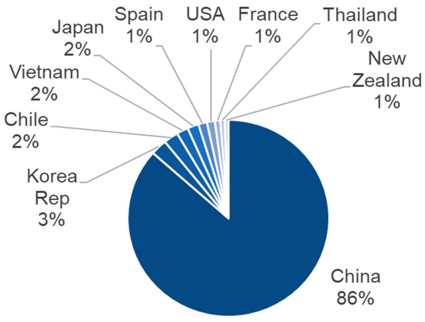 Sustainability 17 09549 g004 Sustainability 17 09549 g004