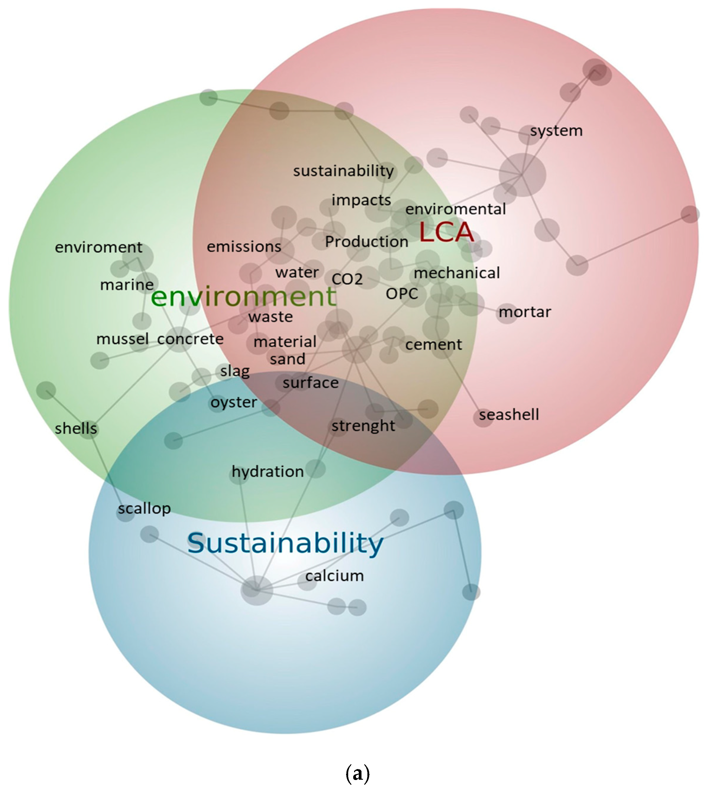 Sustainability 17 09549 g006a Sustainability 17 09549 g006a