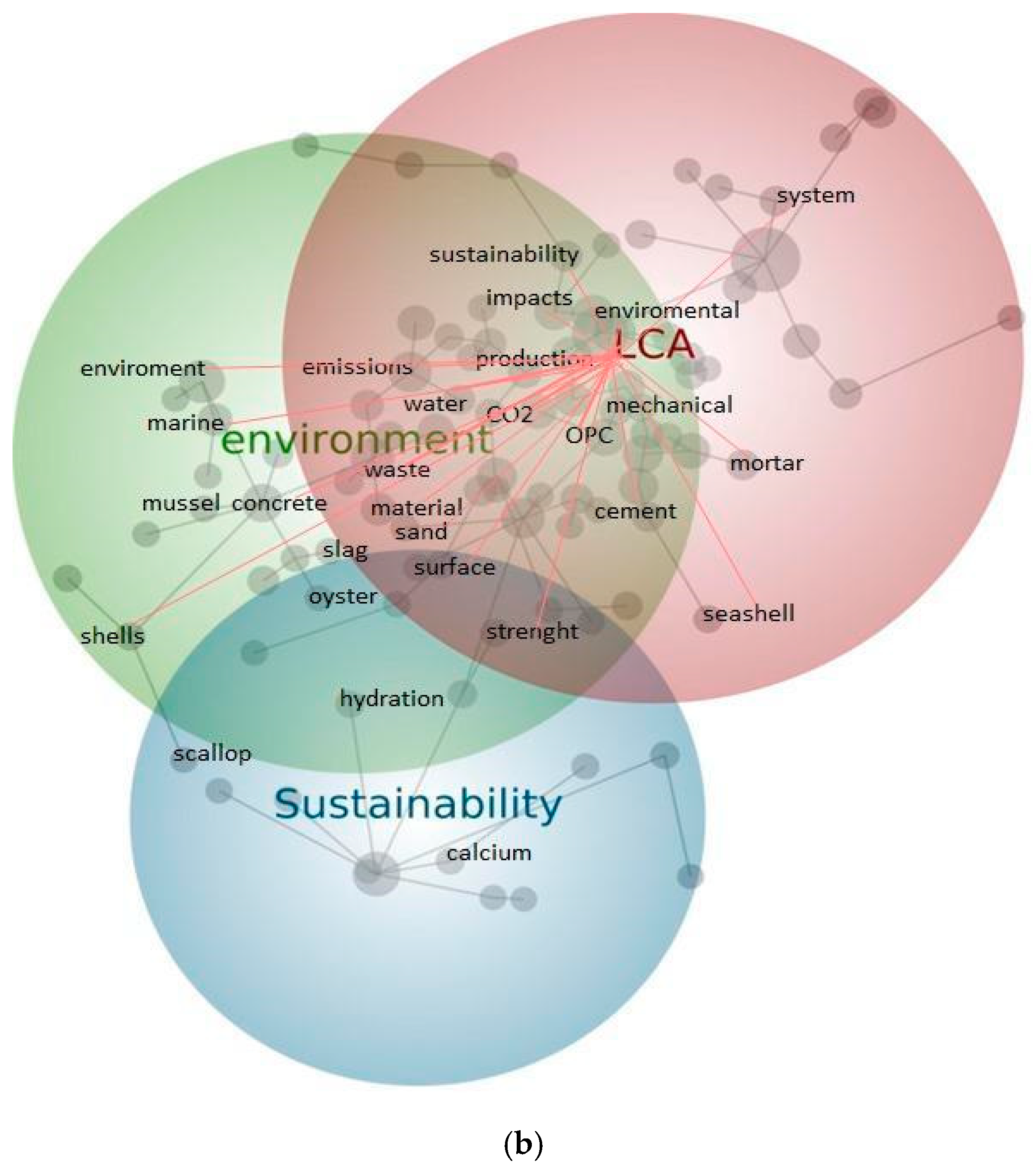 Sustainability 17 09549 g006b Sustainability 17 09549 g006b