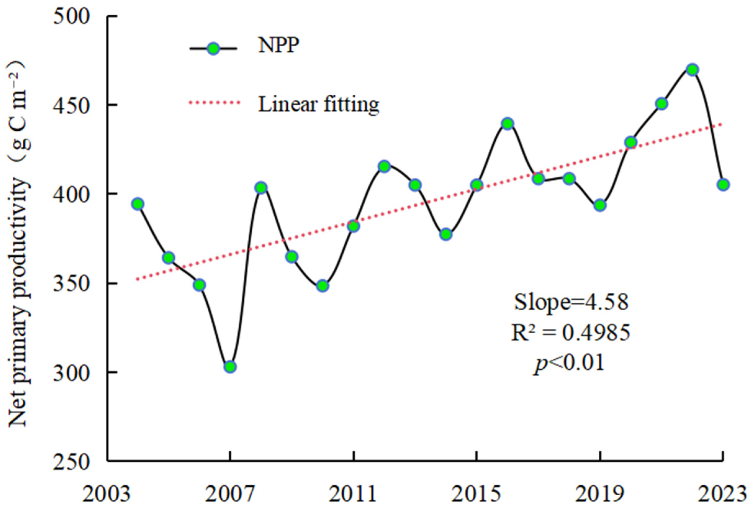 Sustainability 17 09552 g002
