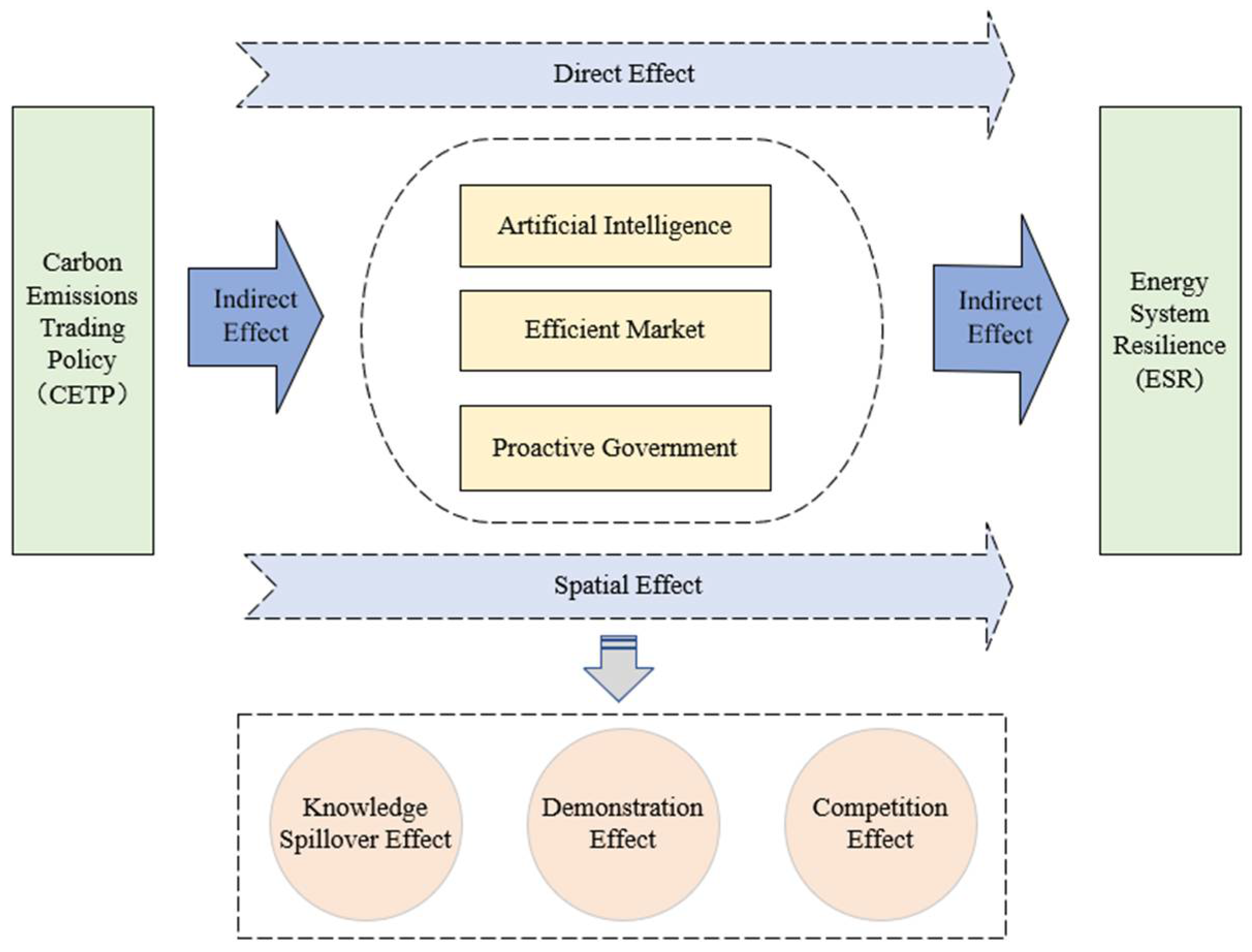 Sustainability 17 09554 g003