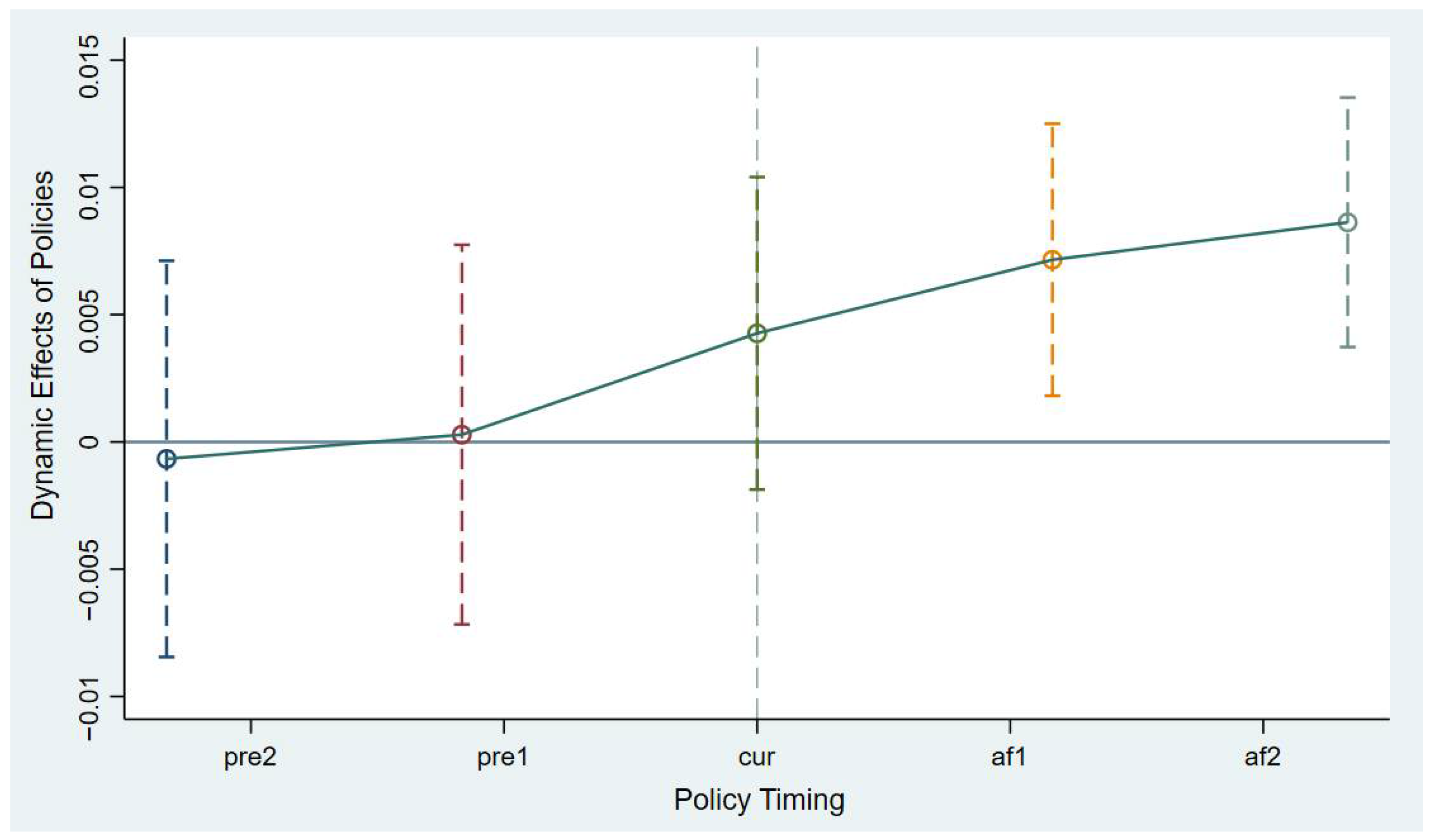 Sustainability 17 09554 g007
