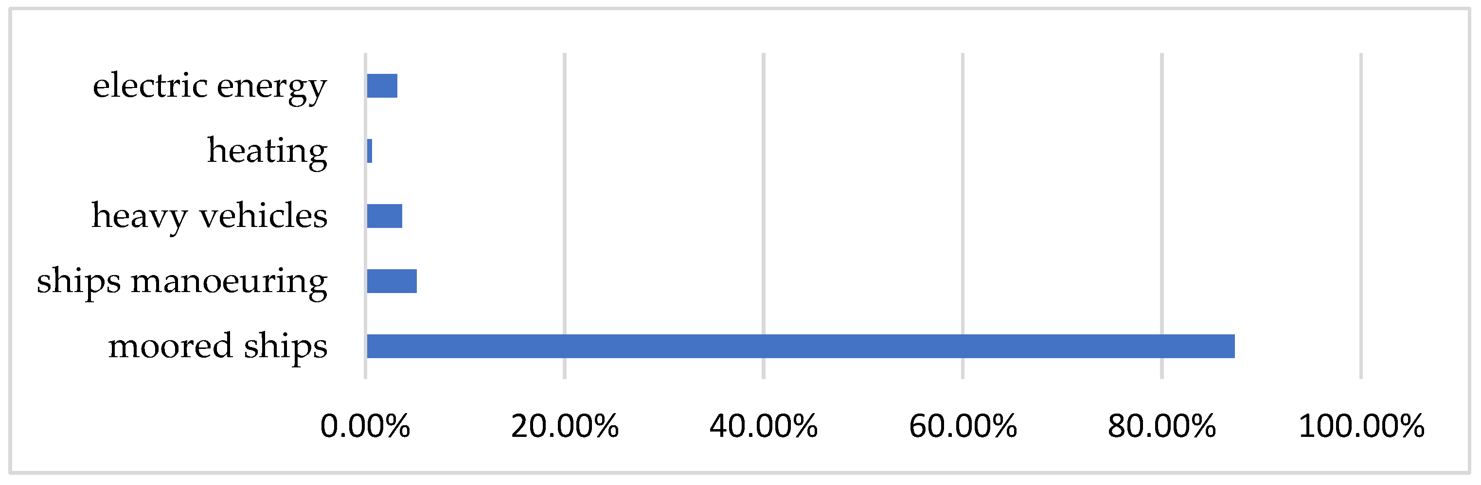 Sustainability 17 09557 ch001 Sustainability 17 09557 ch001