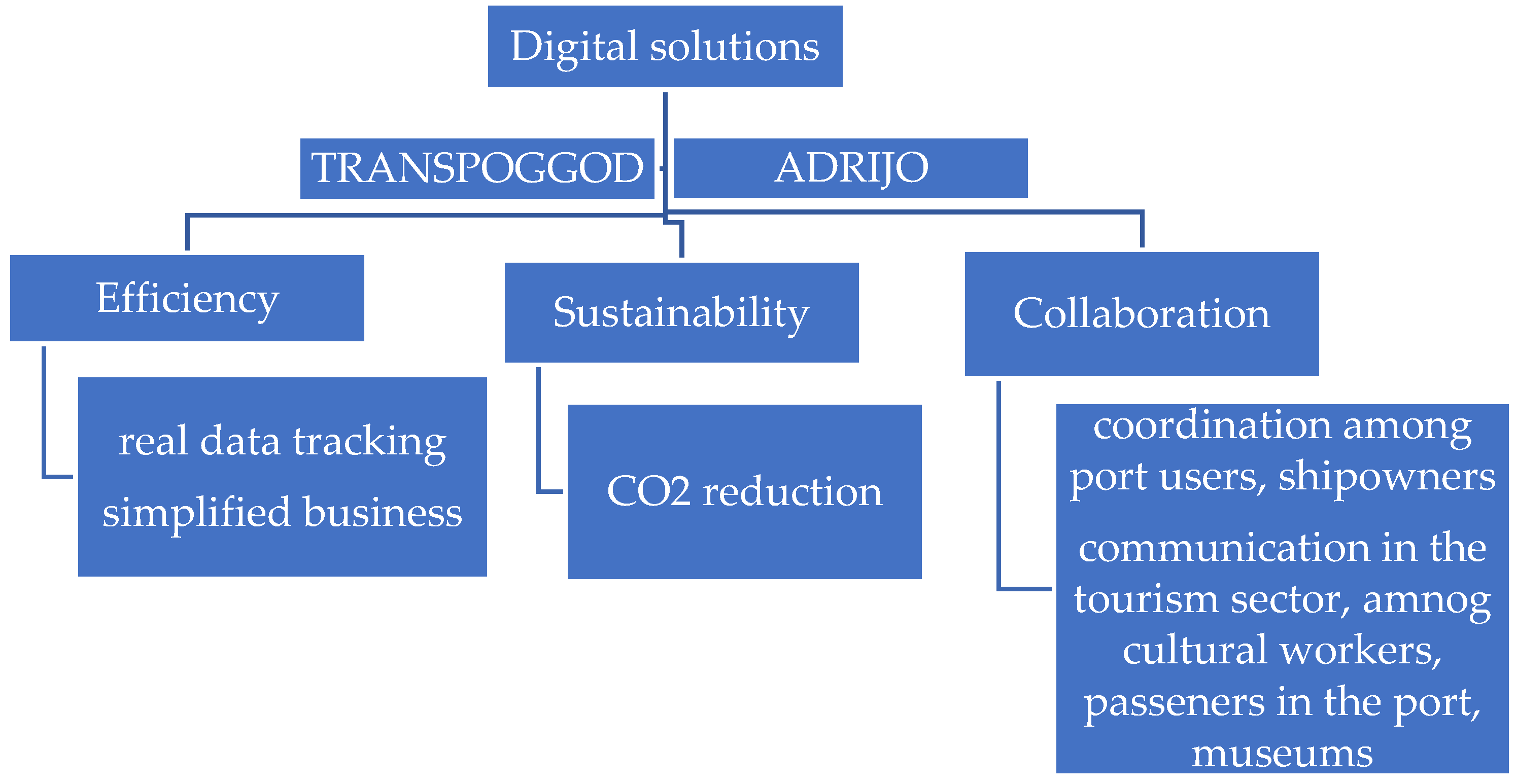 Sustainability 17 09557 sch001 Sustainability 17 09557 sch001