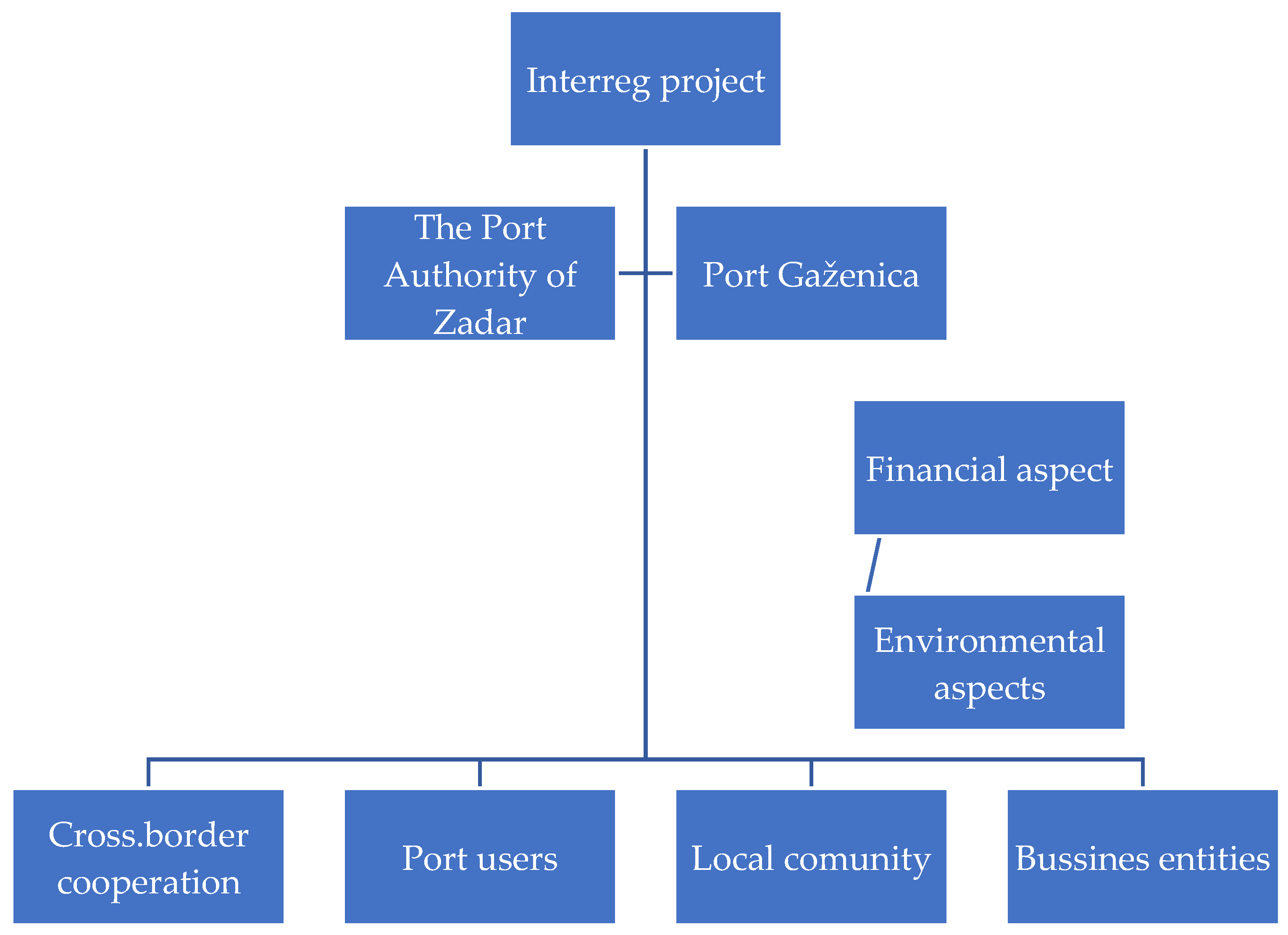 Sustainability 17 09557 sch002 Sustainability 17 09557 sch002