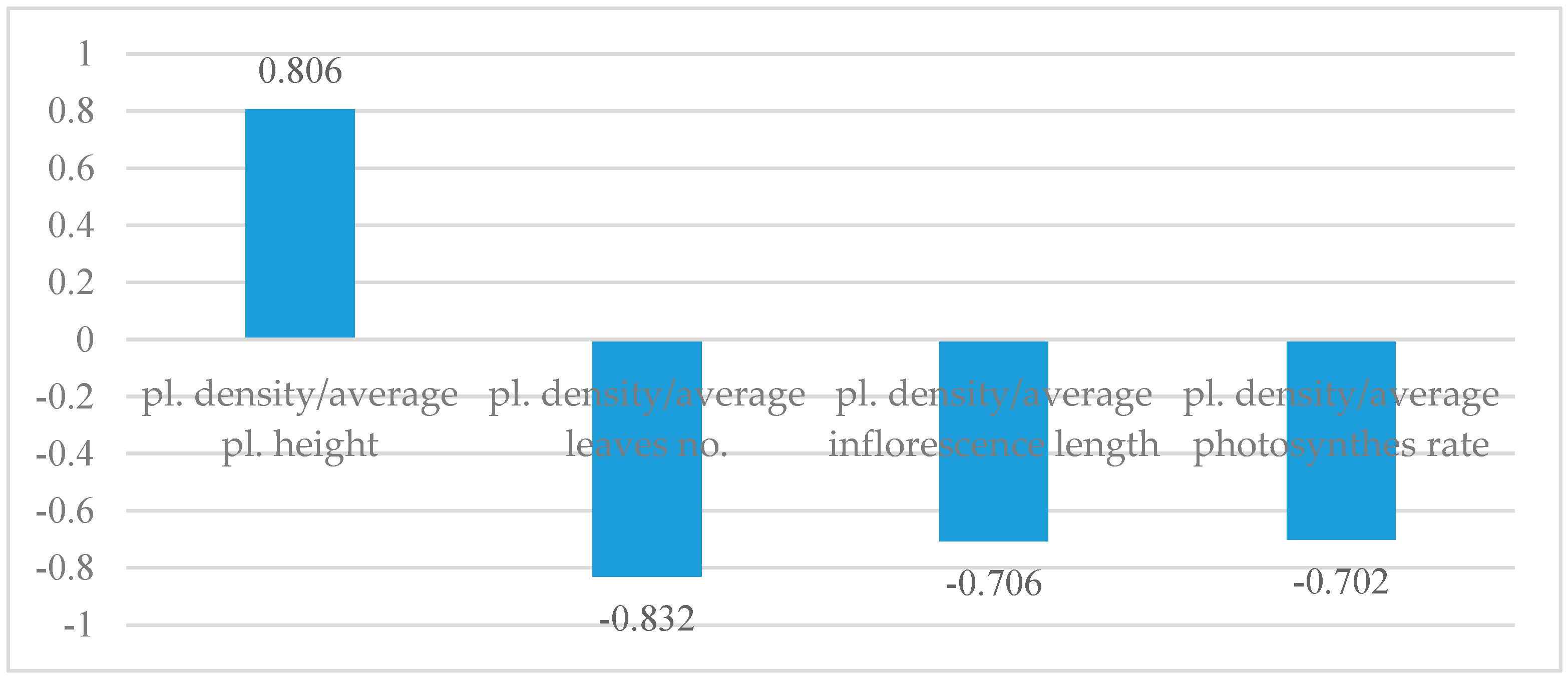 Sustainability 17 09558 g006