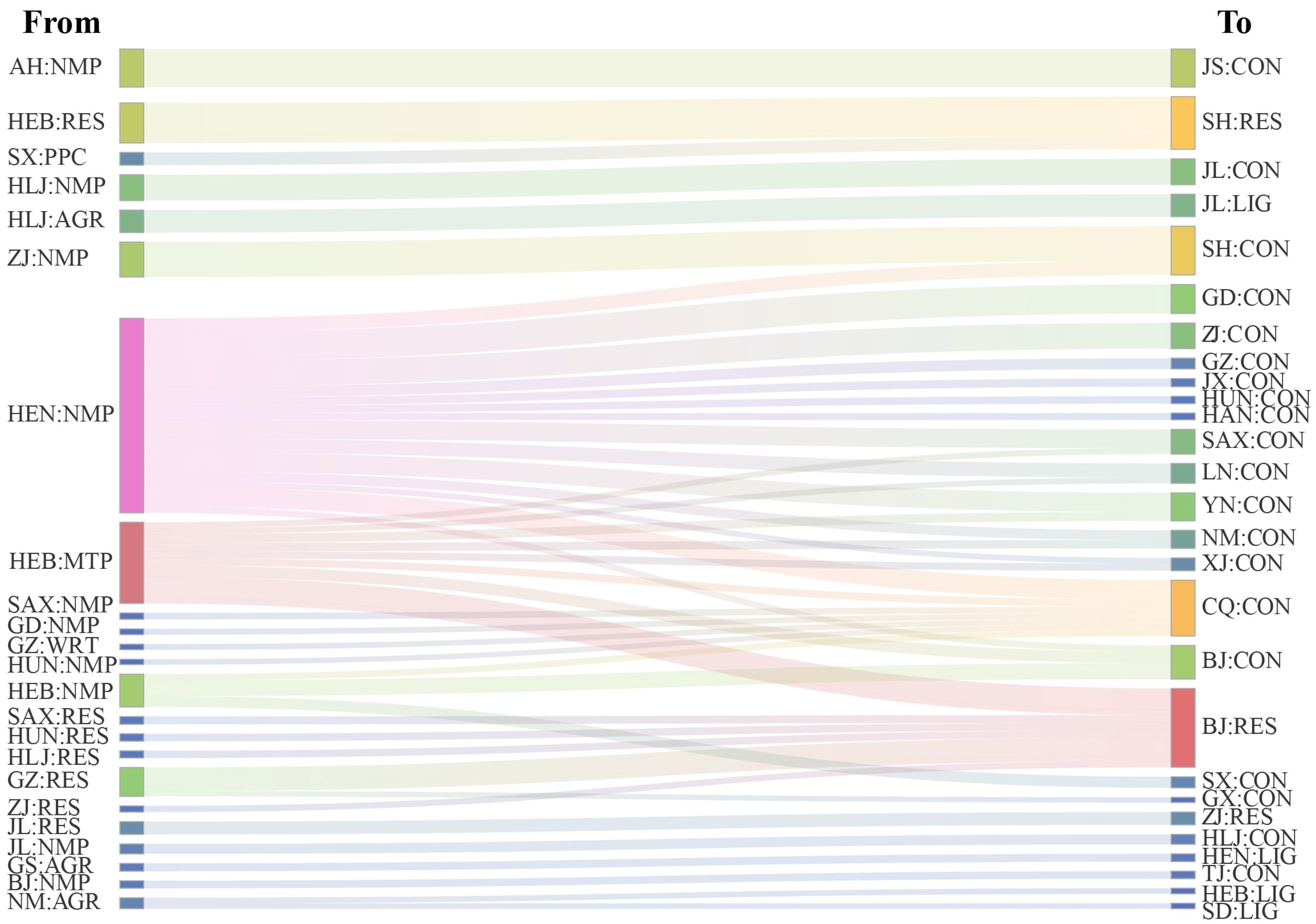 Sustainability 17 09560 g007 Sustainability 17 09560 g007