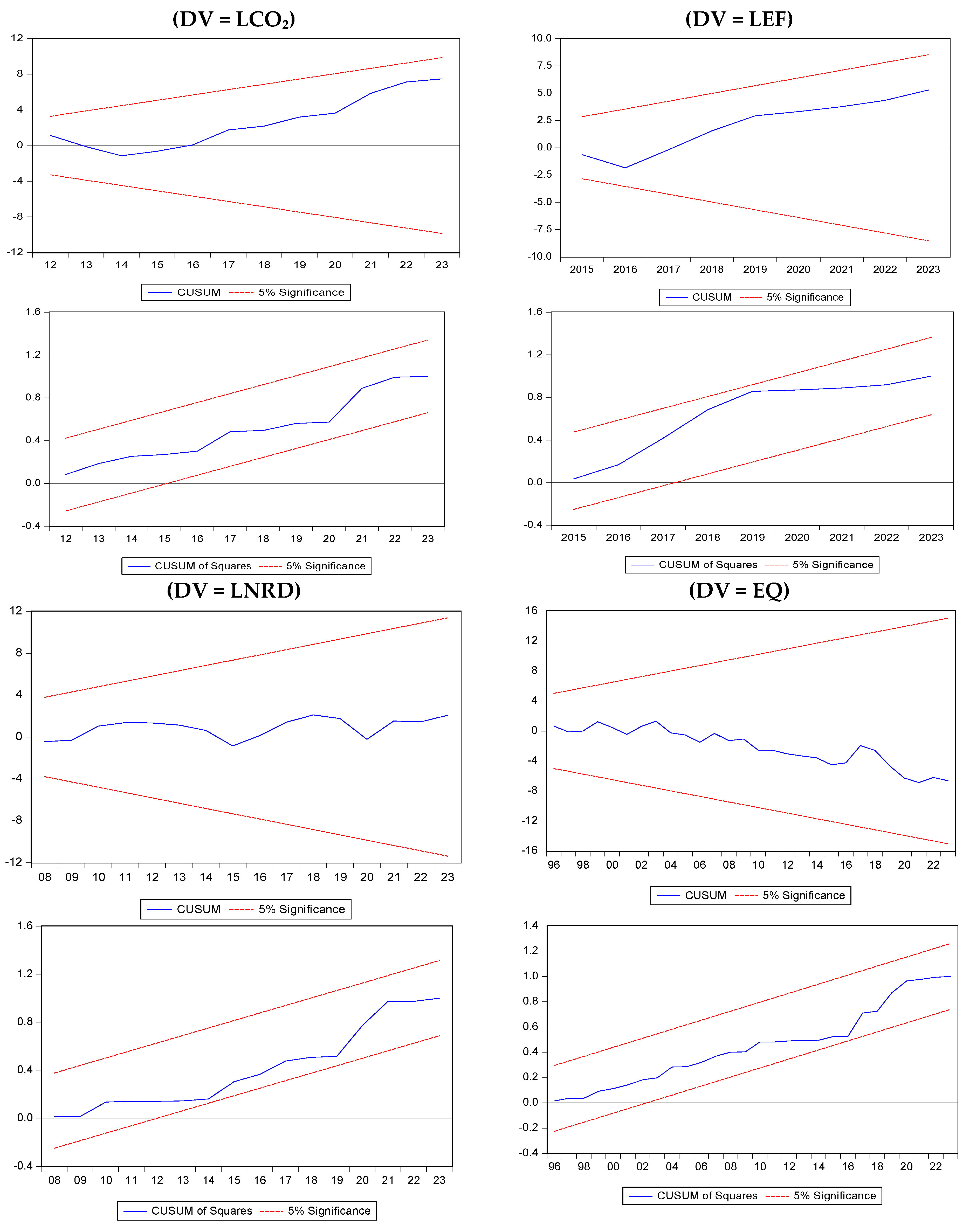 Sustainability 17 09561 i001