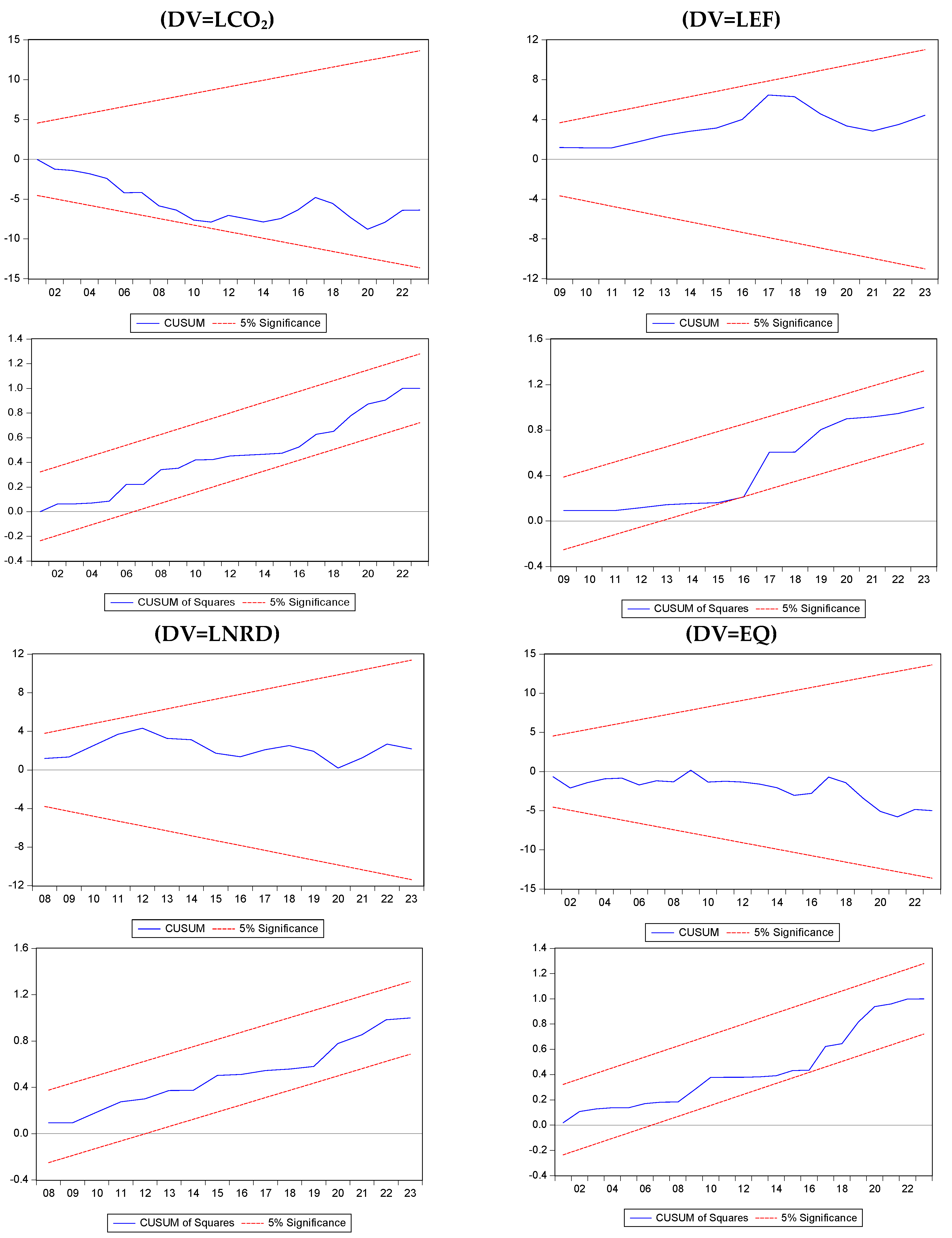 Sustainability 17 09561 i003