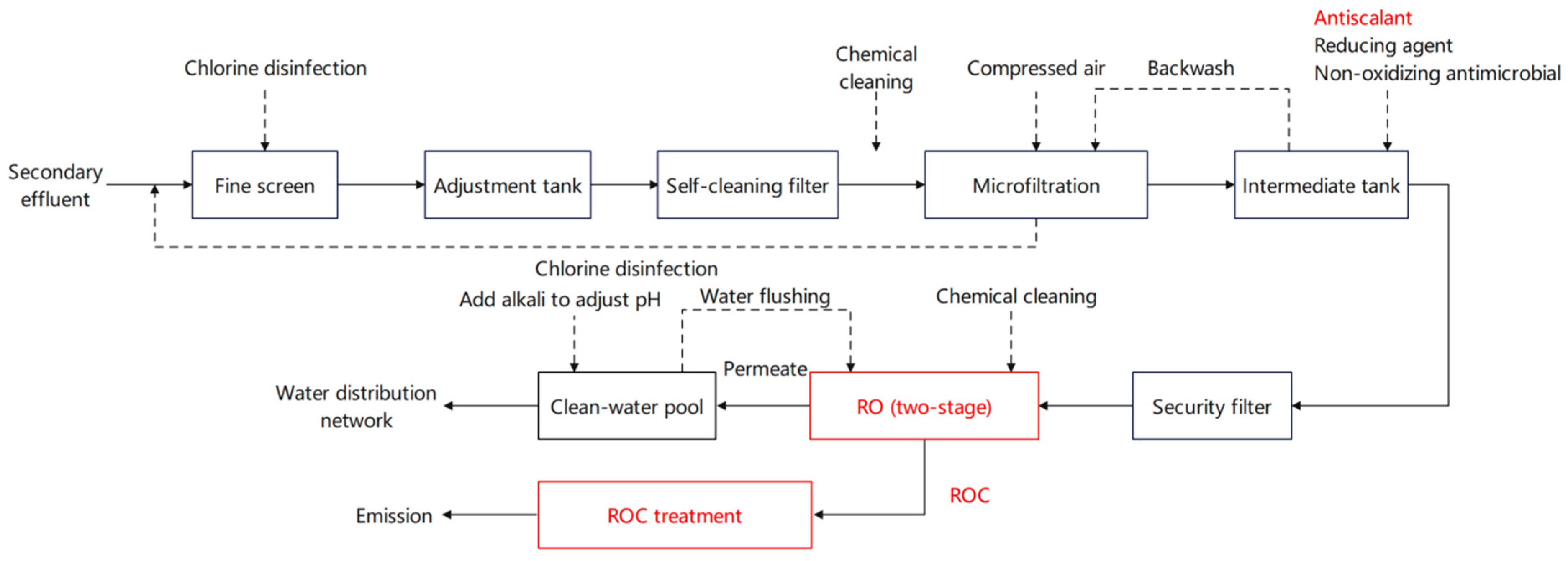 Sustainability 17 09564 g001 Sustainability 17 09564 g001
