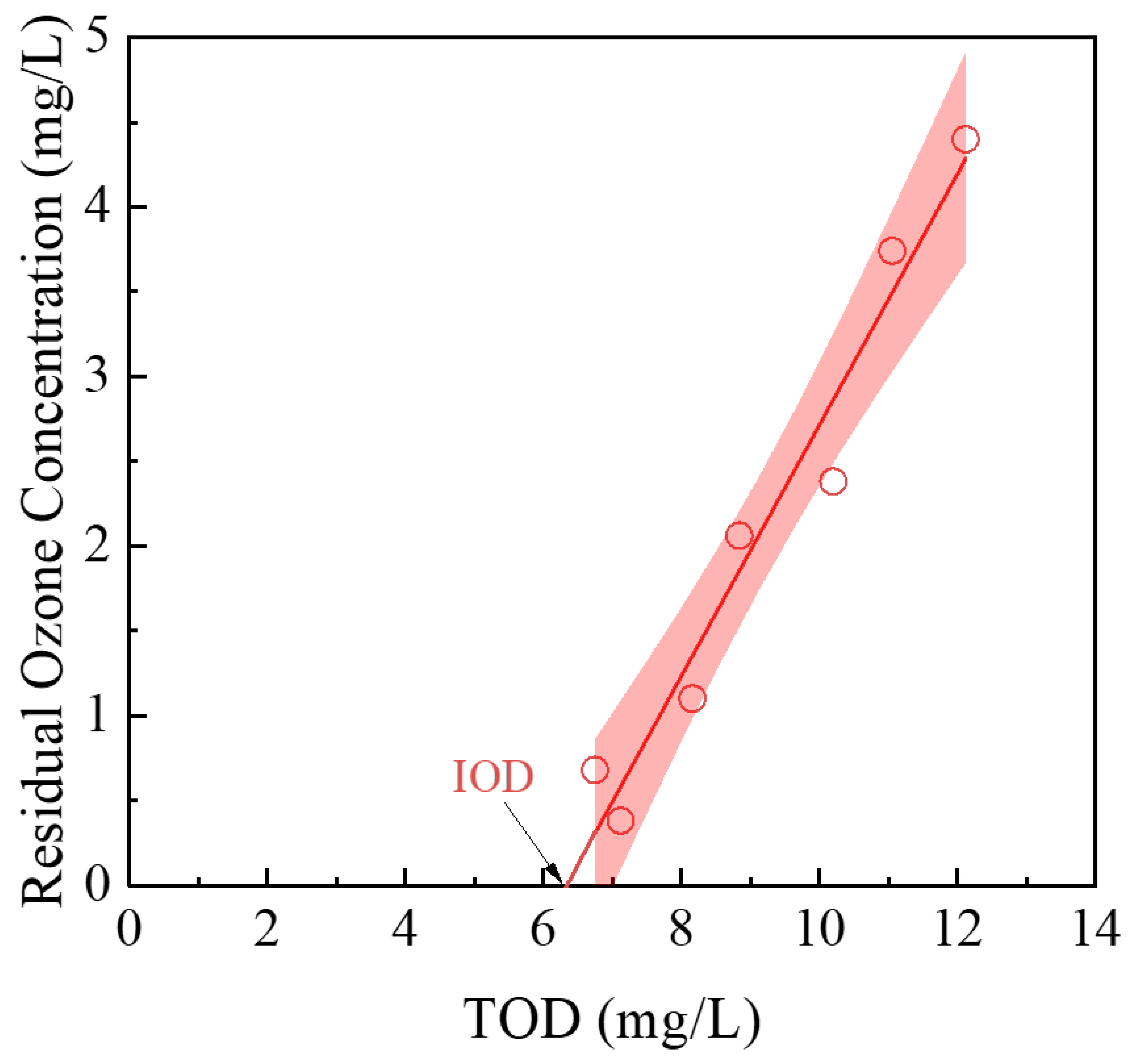 Sustainability 17 09564 g003 Sustainability 17 09564 g003