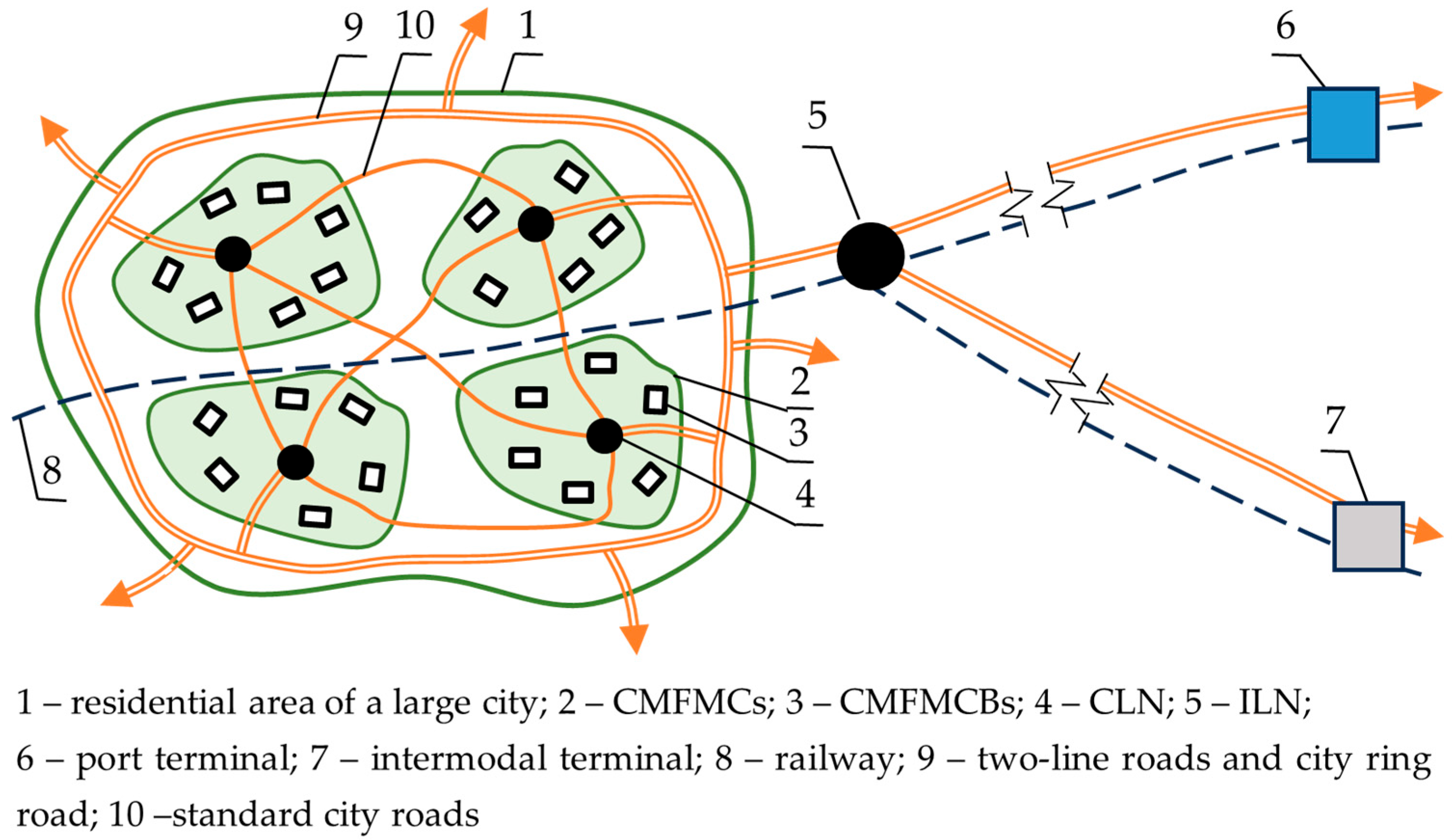 Sustainability 17 09565 g001 Sustainability 17 09565 g001