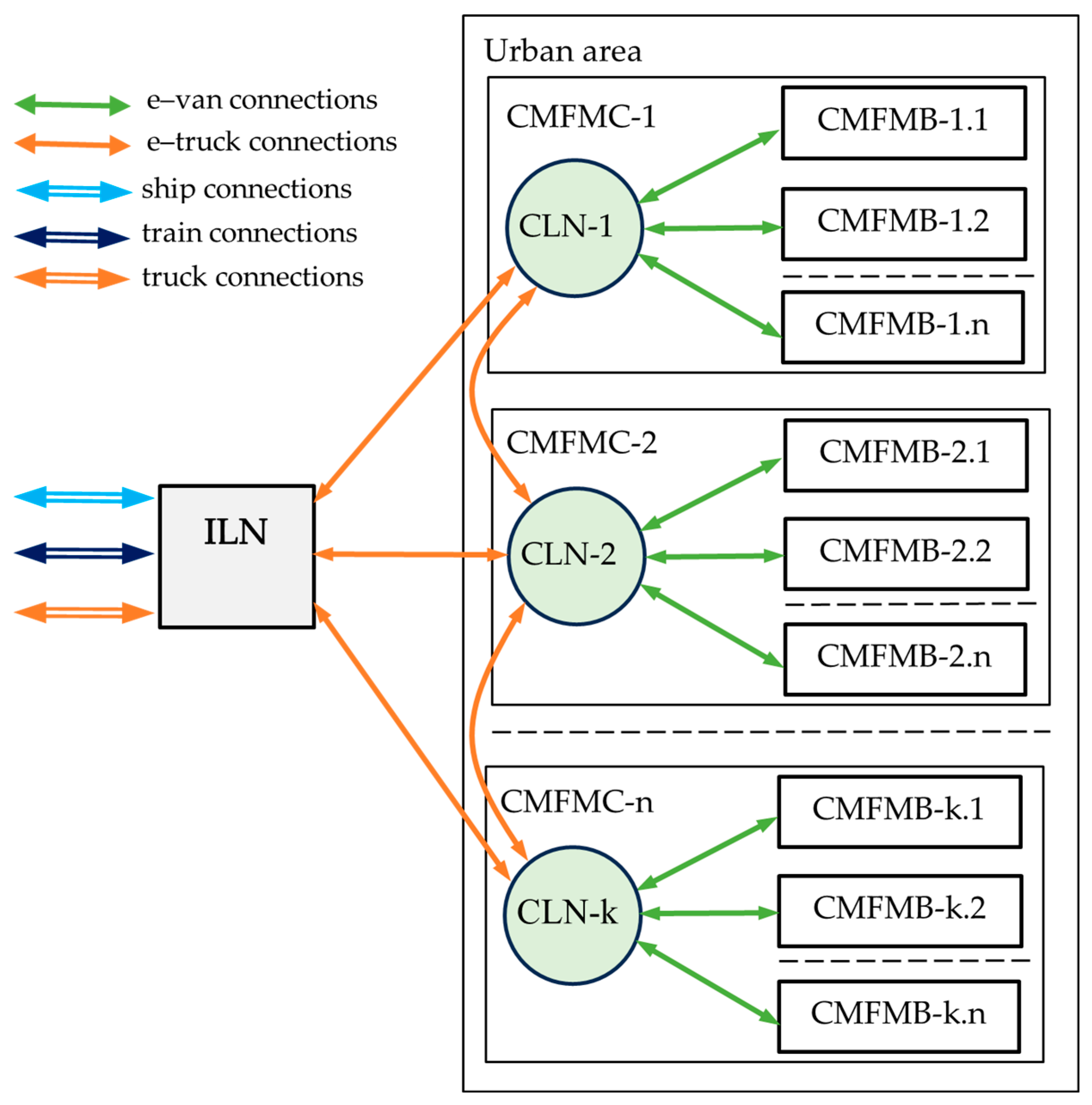 Sustainability 17 09565 g002 Sustainability 17 09565 g002