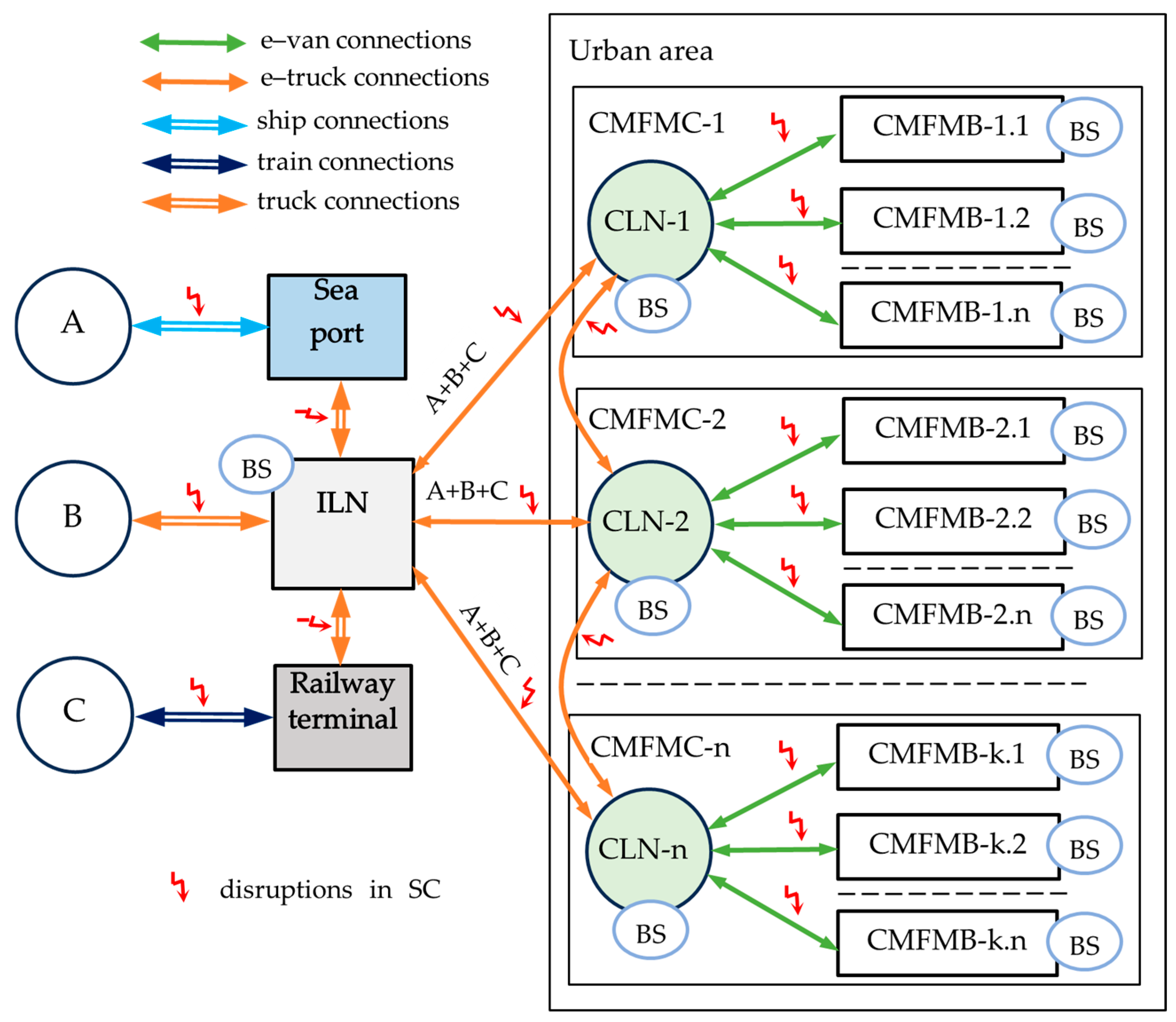 Sustainability 17 09565 g004 Sustainability 17 09565 g004