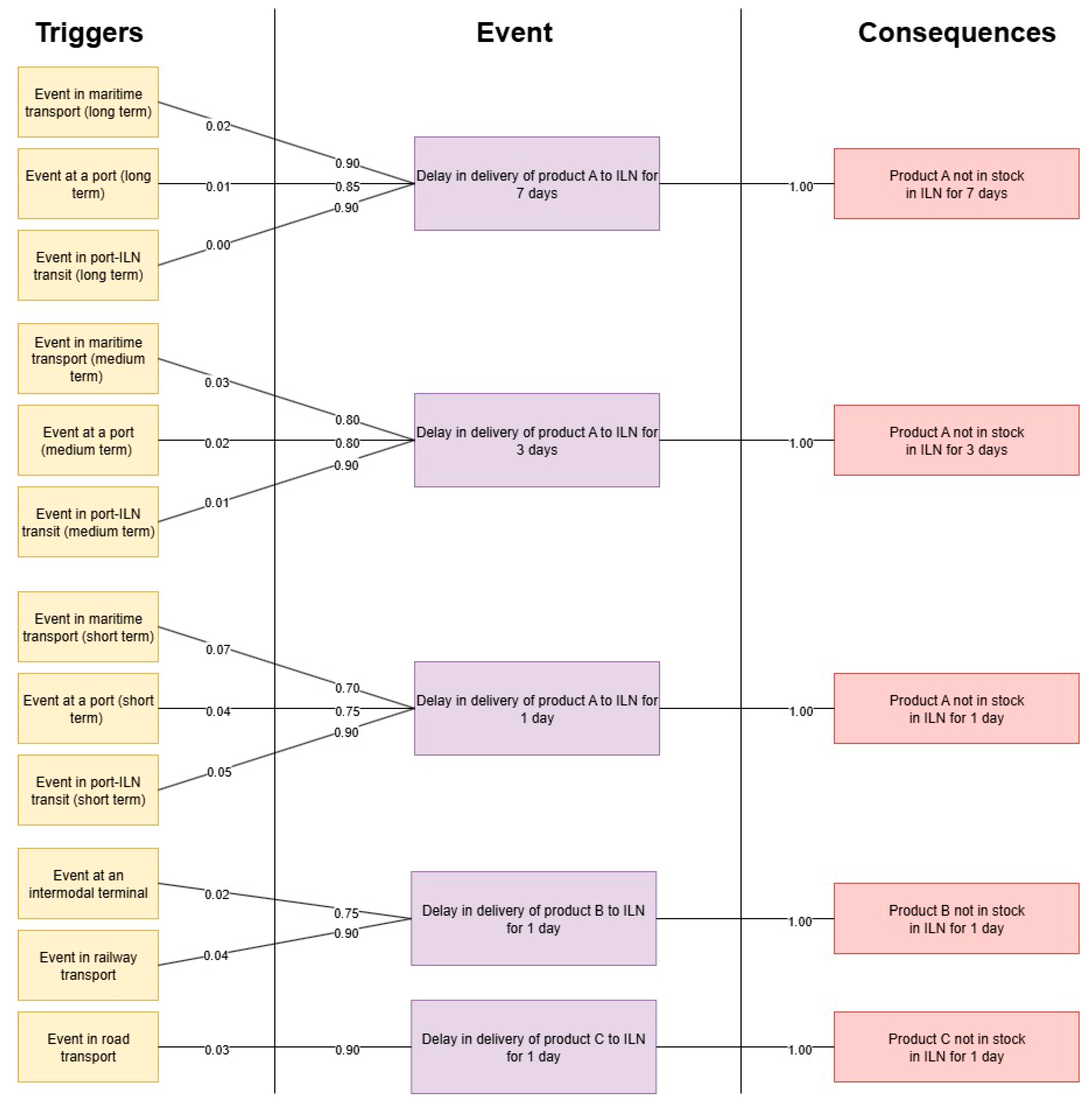 Sustainability 17 09565 g005 Sustainability 17 09565 g005