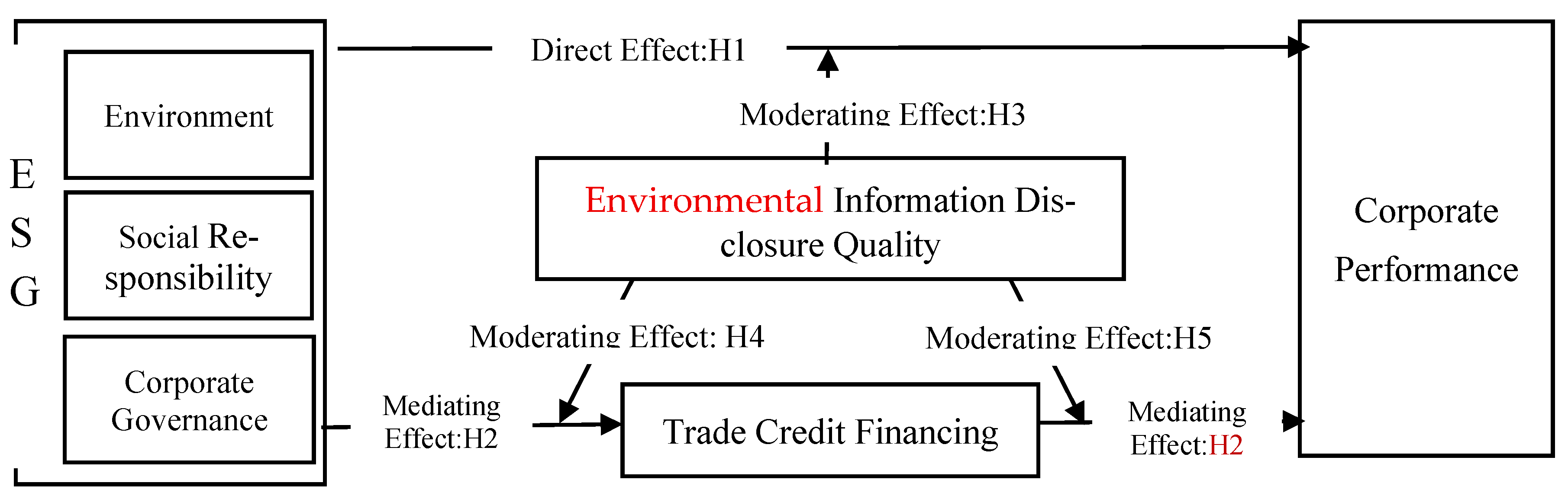 Sustainability 17 09567 g002 Sustainability 17 09567 g002