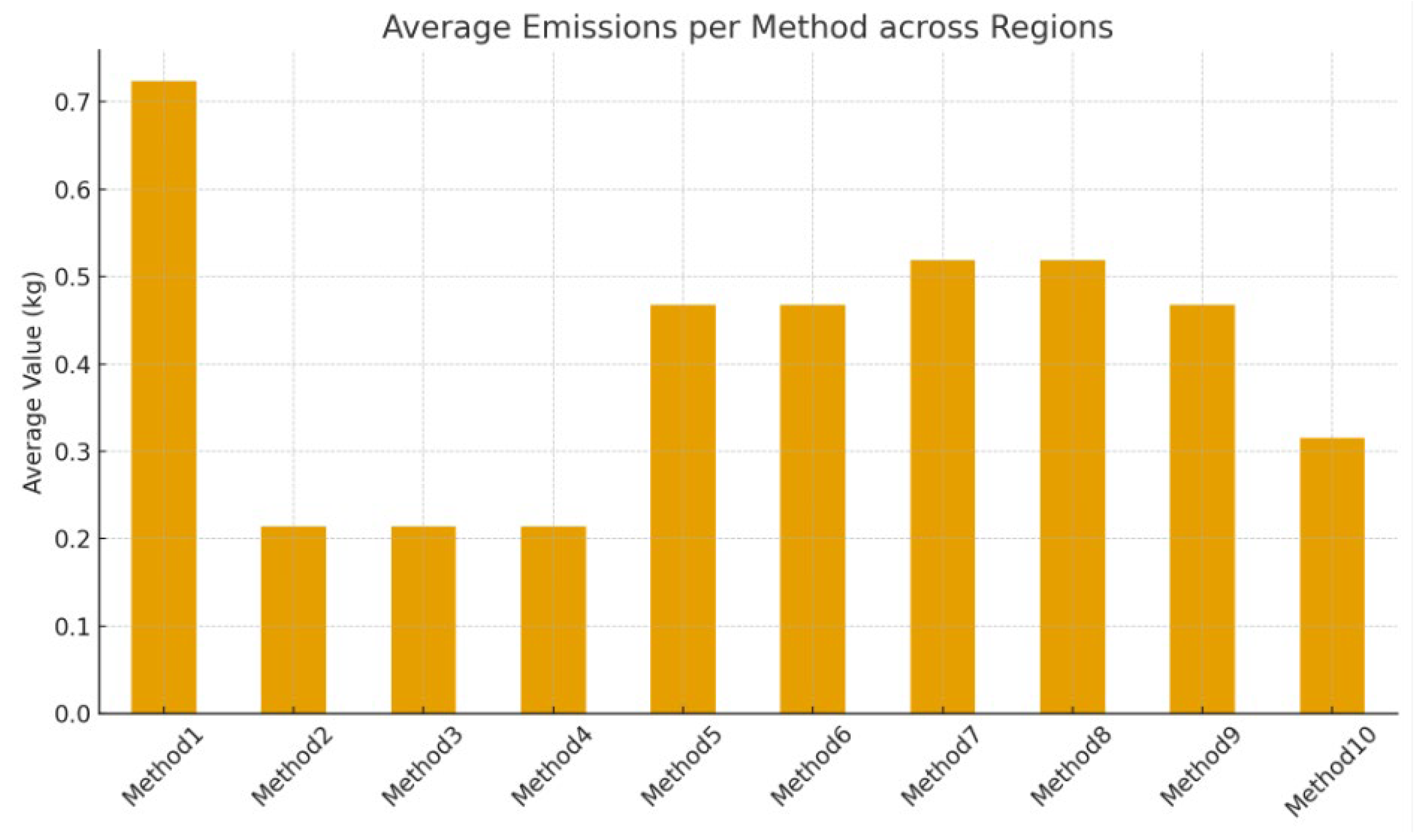 Sustainability 17 09573 g003 Sustainability 17 09573 g003