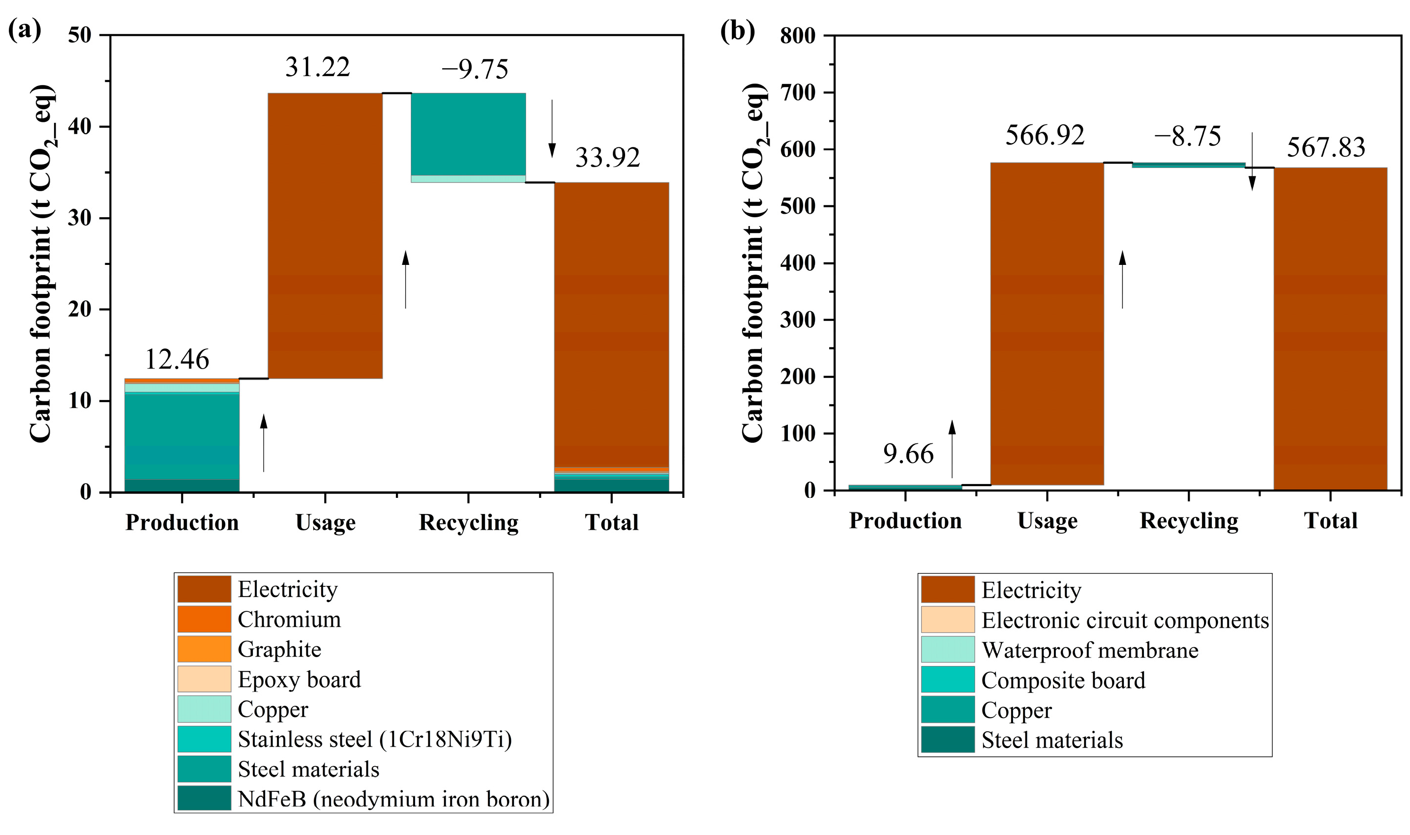 Sustainability 17 09574 g003 Sustainability 17 09574 g003