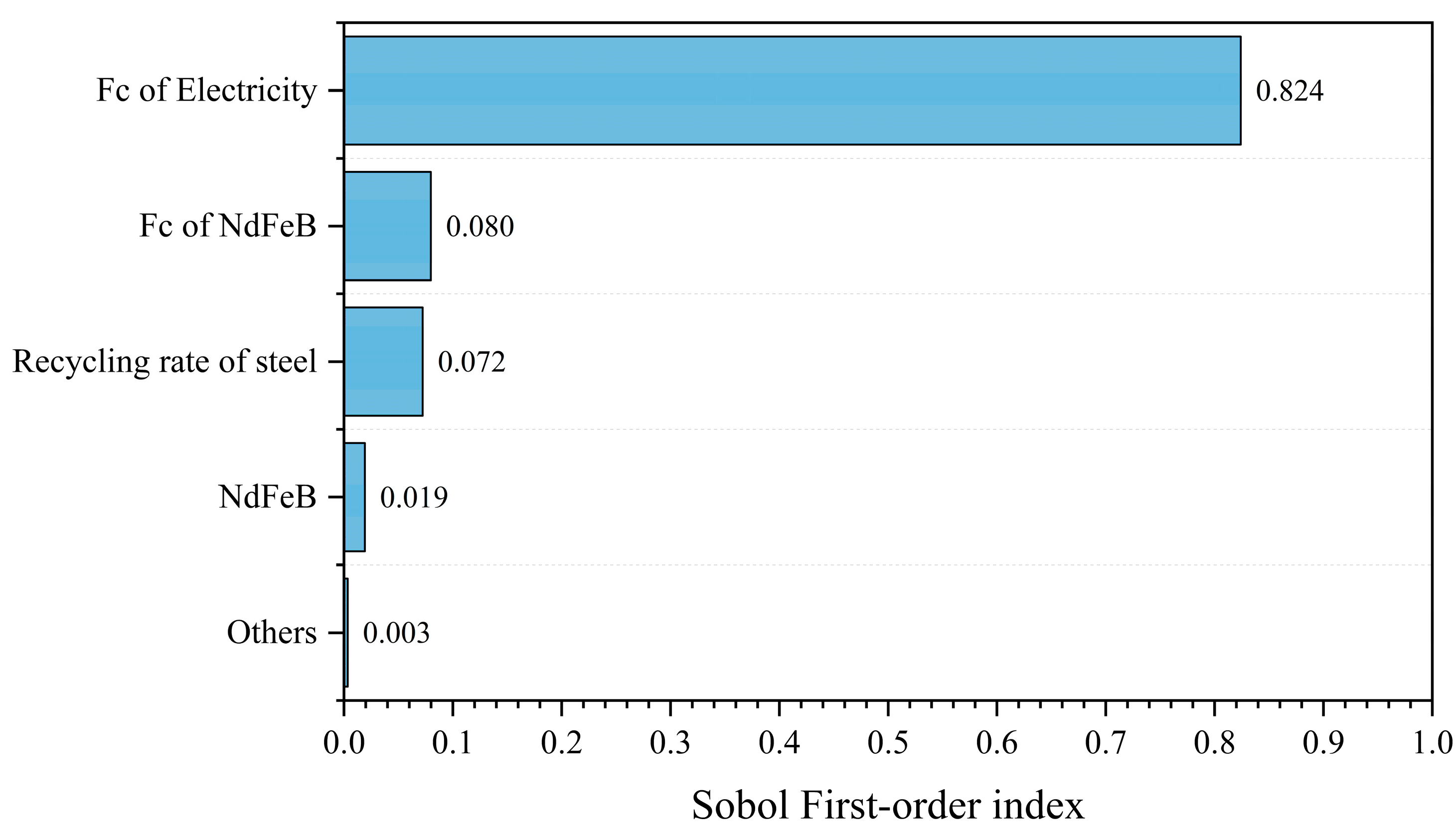 Sustainability 17 09574 g004 Sustainability 17 09574 g004