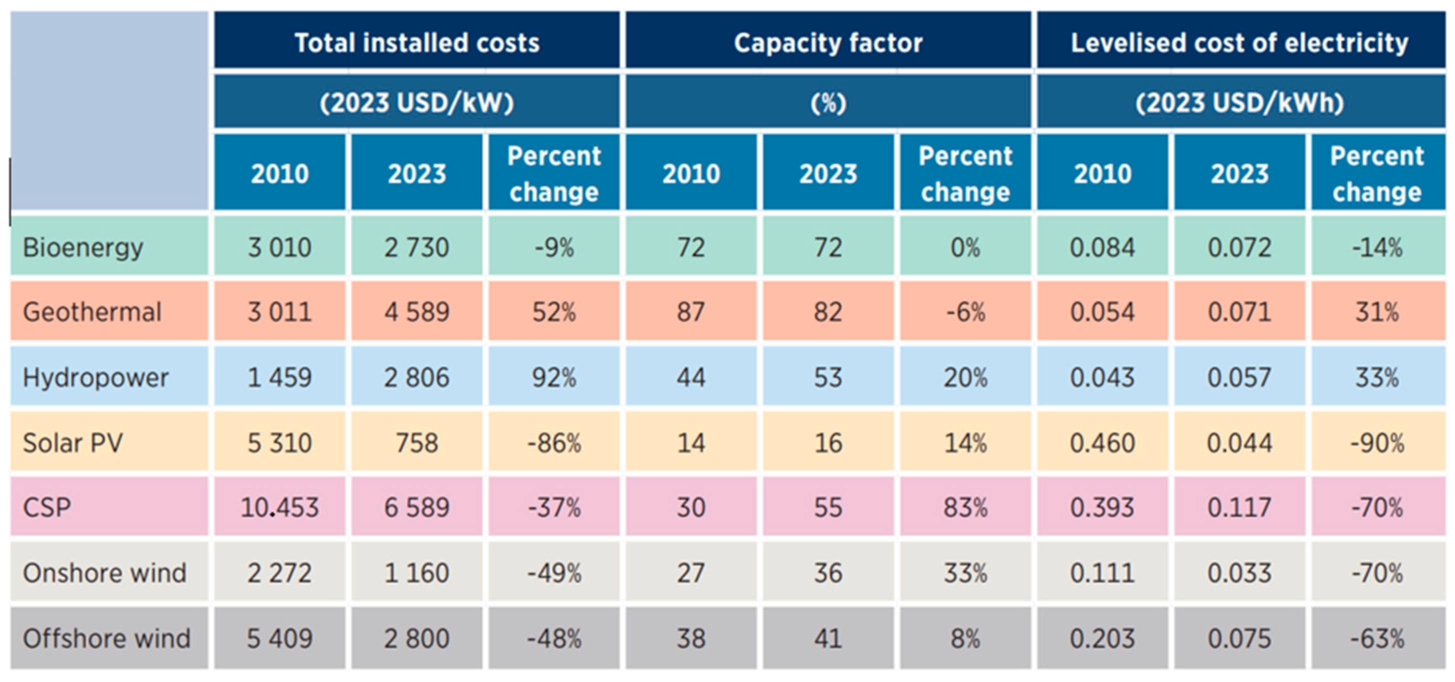 Sustainability 17 09576 g002 Sustainability 17 09576 g002
