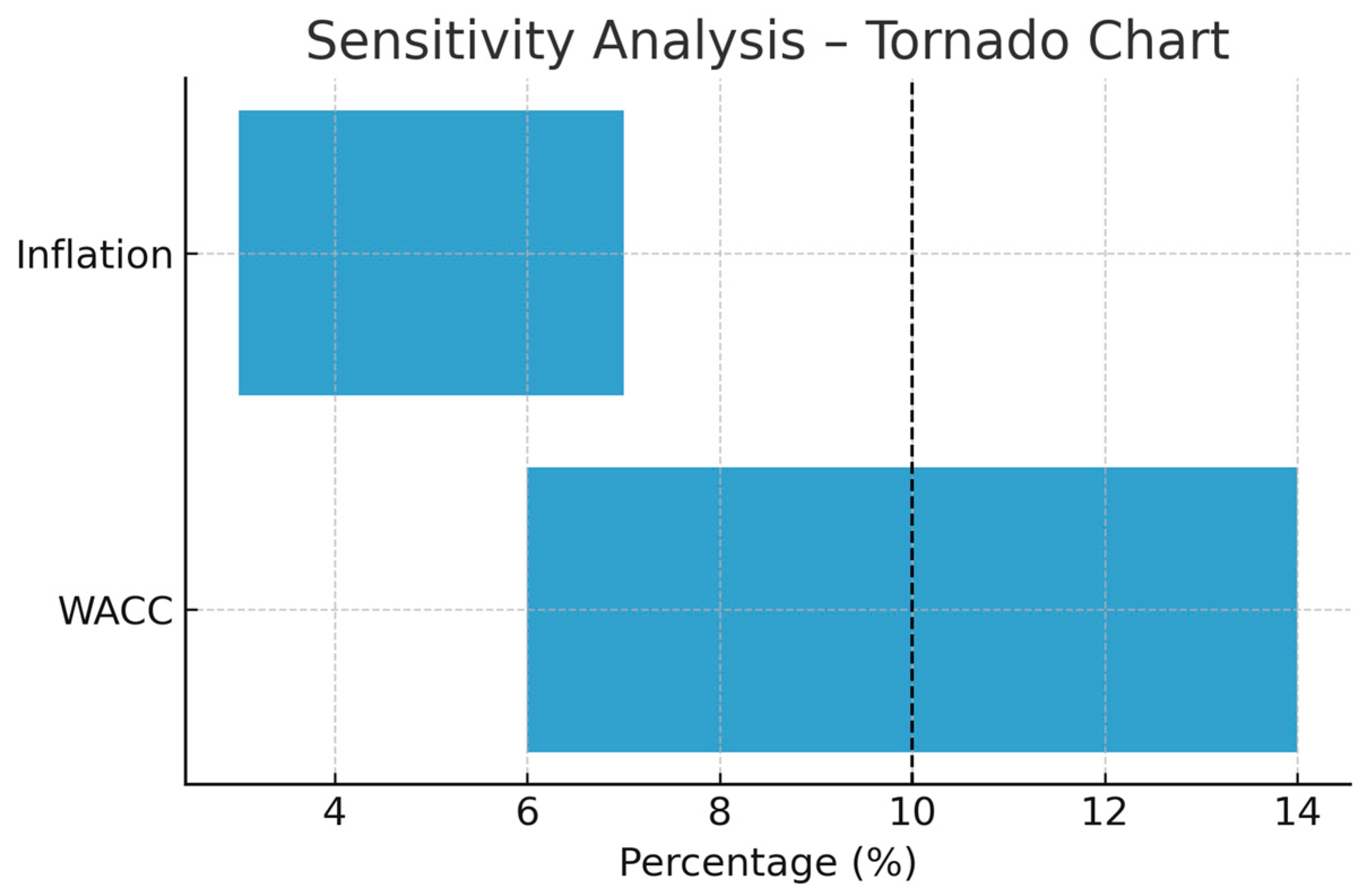 Sustainability 17 09576 g003 Sustainability 17 09576 g003