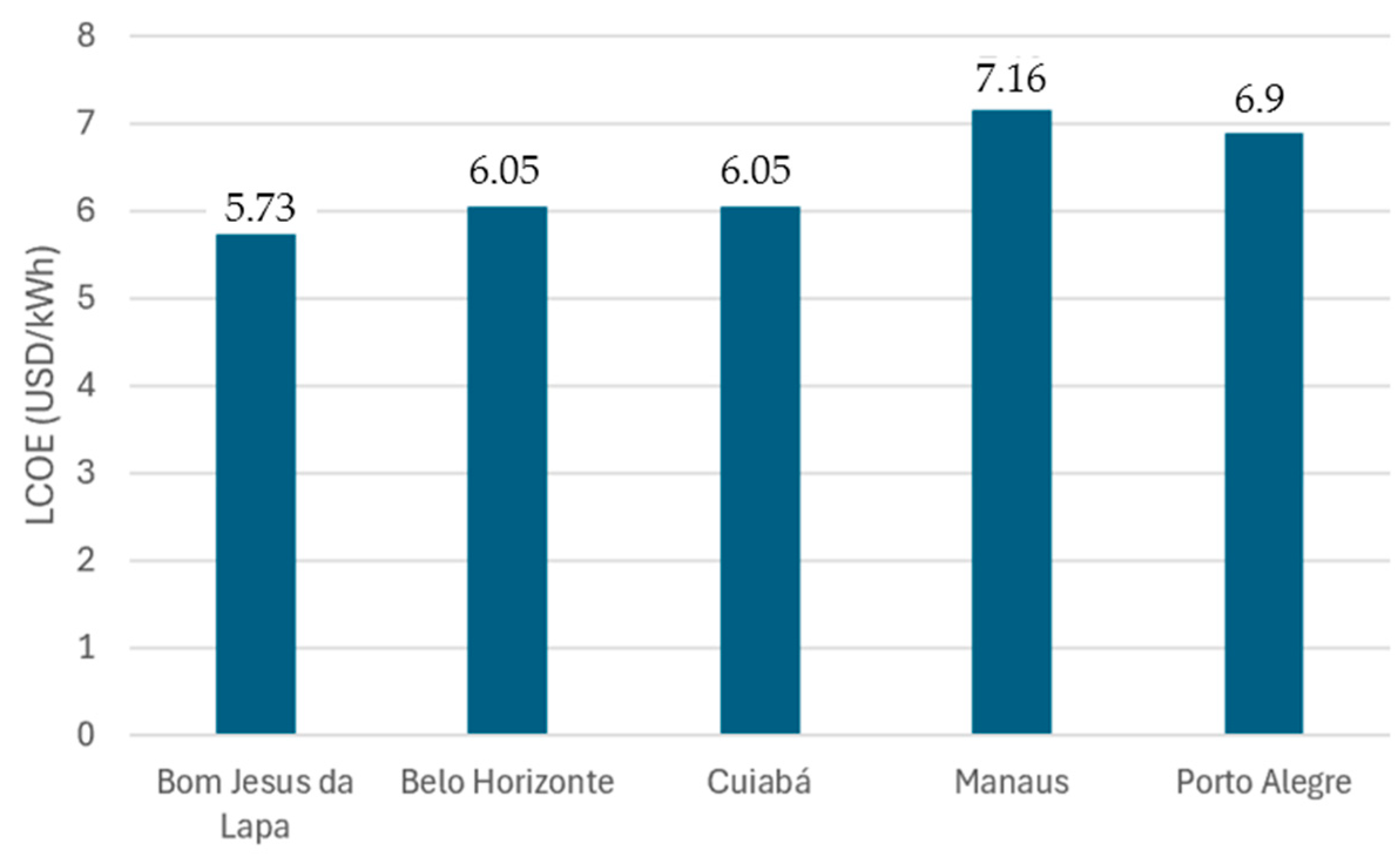Sustainability 17 09576 g005 Sustainability 17 09576 g005