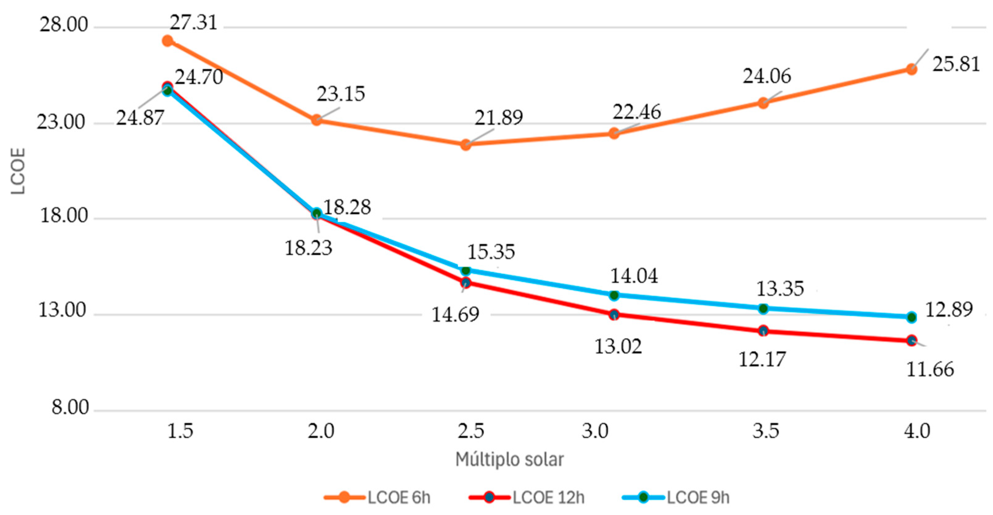 Sustainability 17 09576 g006 Sustainability 17 09576 g006