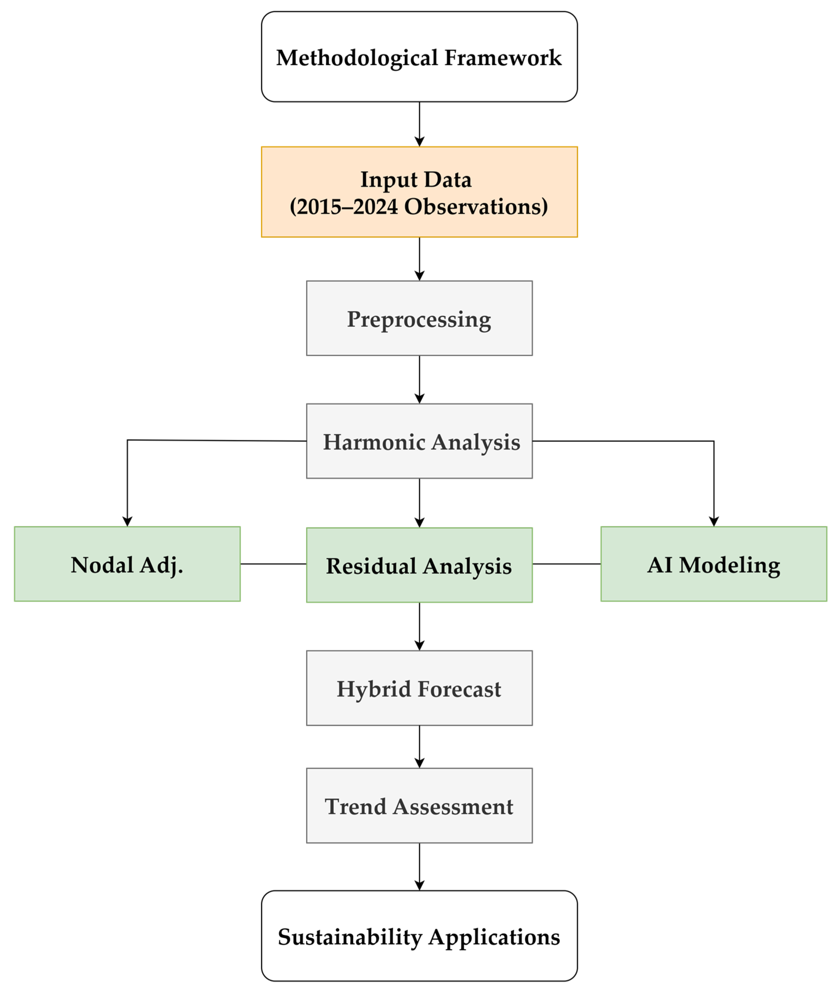 Sustainability 17 09579 g002