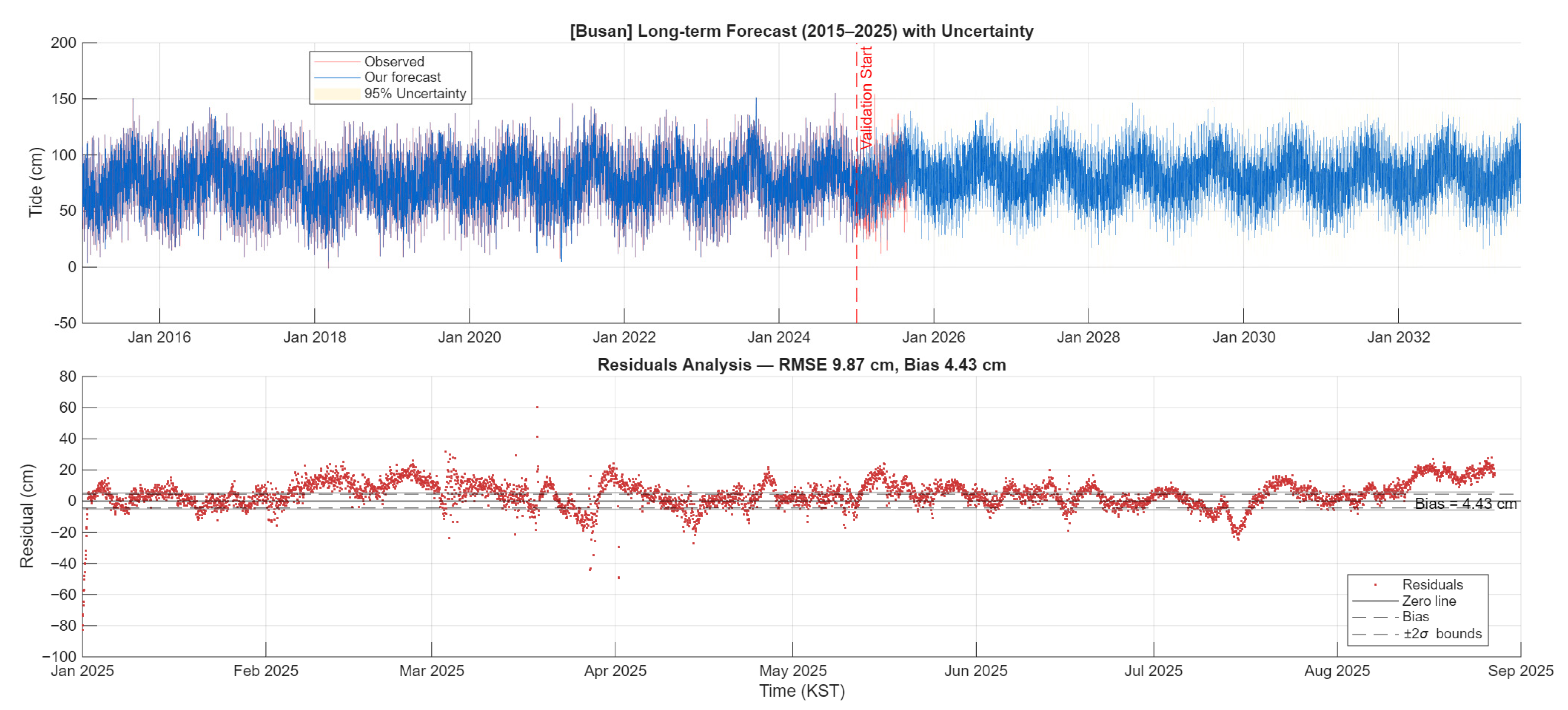 Sustainability 17 09579 g004